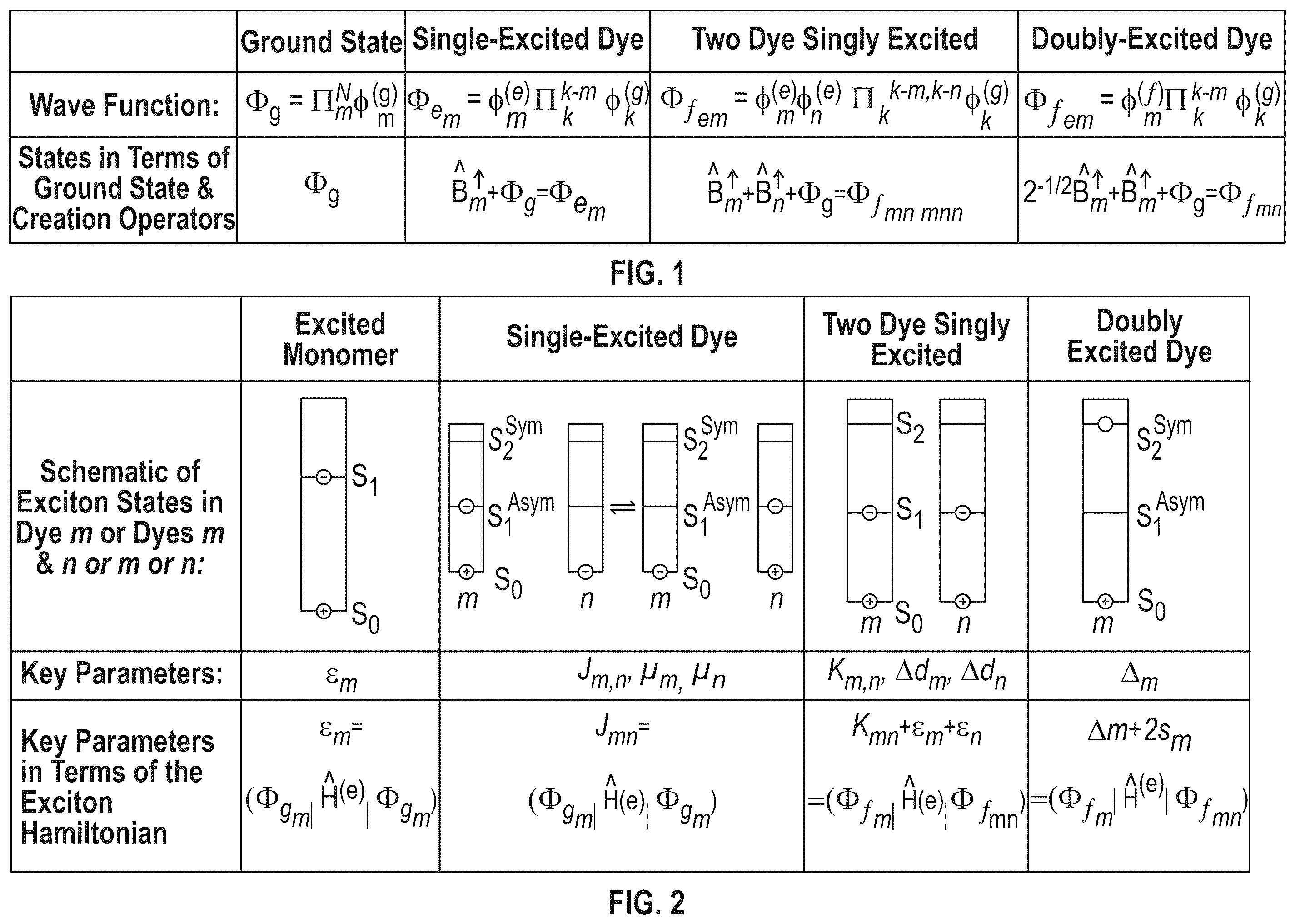 Patent US12479998 Figure 1 – Dyes in dye aggregate systems—engineering J, K, and dye packing
