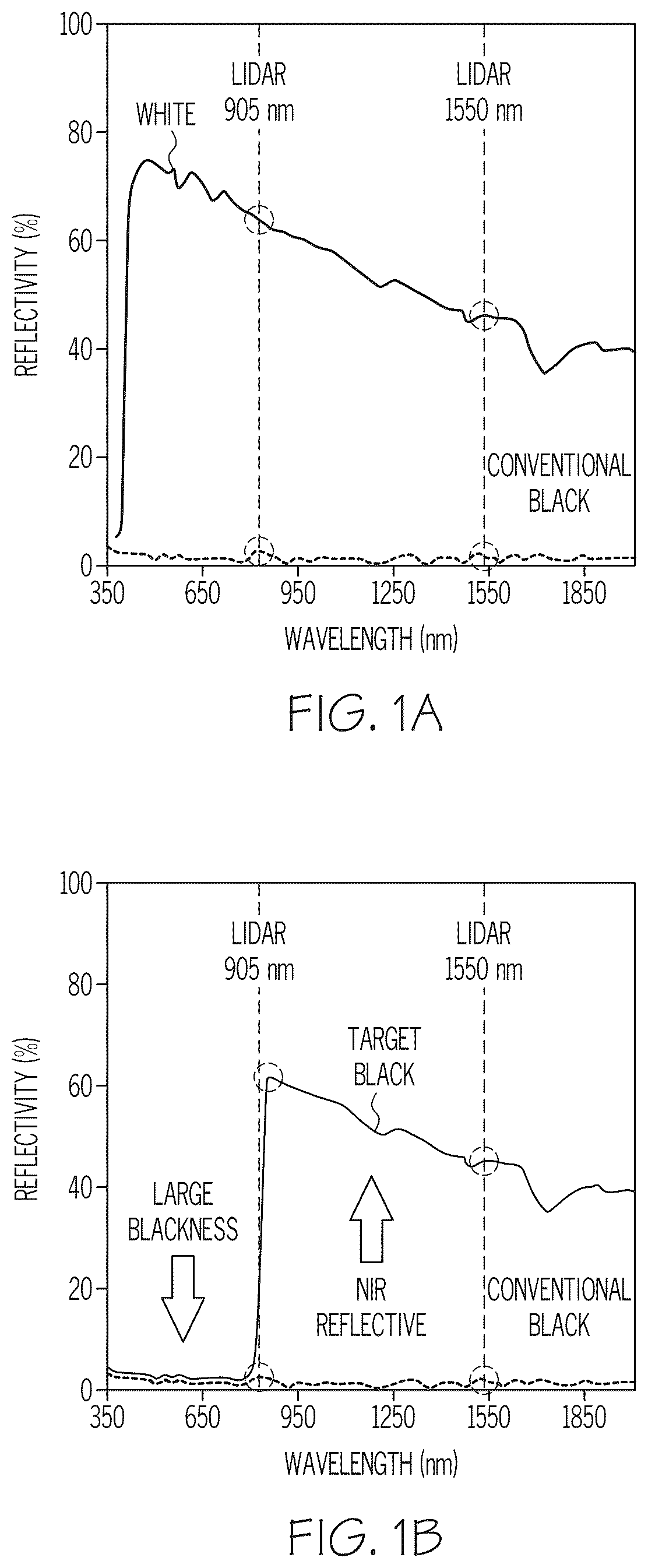 Patent US12480000 — Near infrared reflective copper oxide coated particles — Figure 1