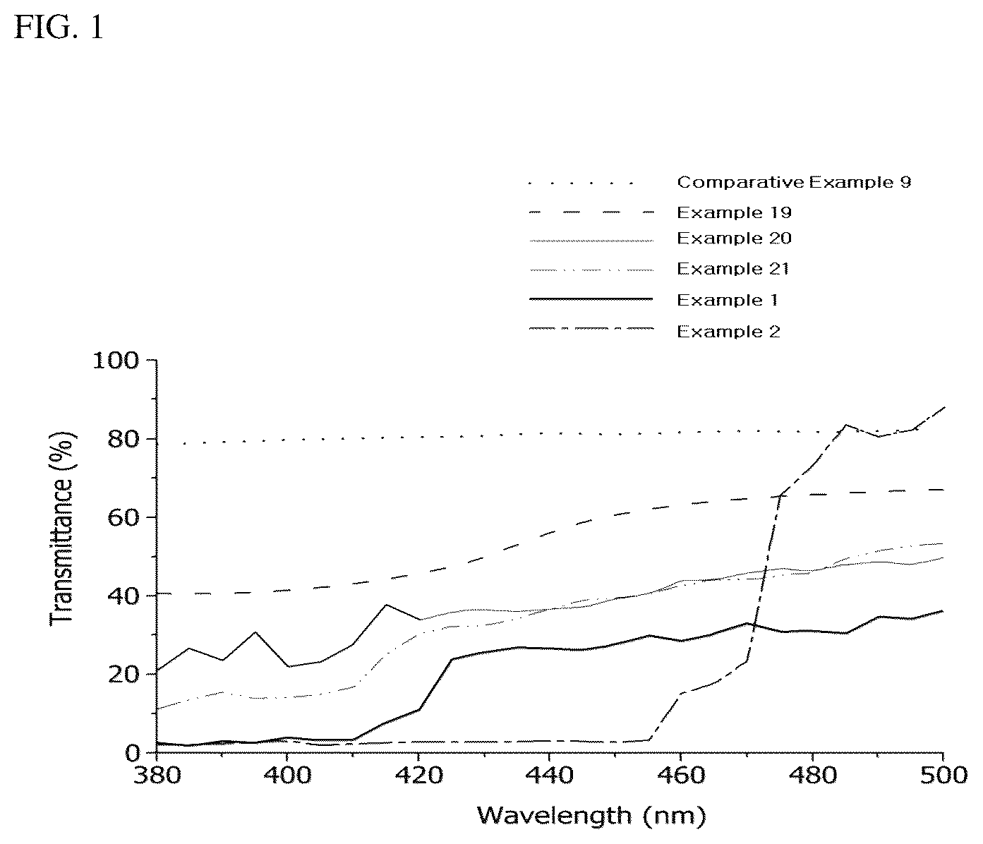 Patent US12480007 Figure 1 – Coating composition