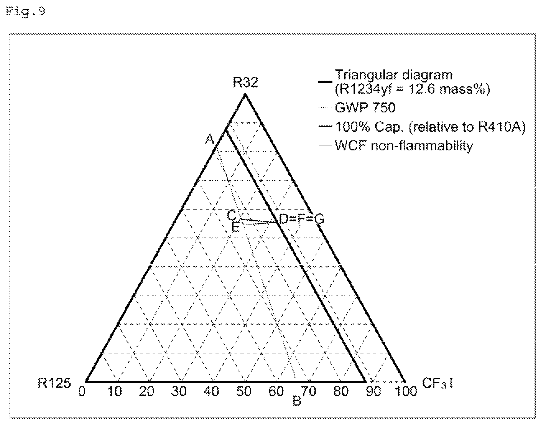 Patent US12480028 Figure 9 – Composition containing refrigerant, use thereof, refrigerator having same, and operation method for said refrigerator