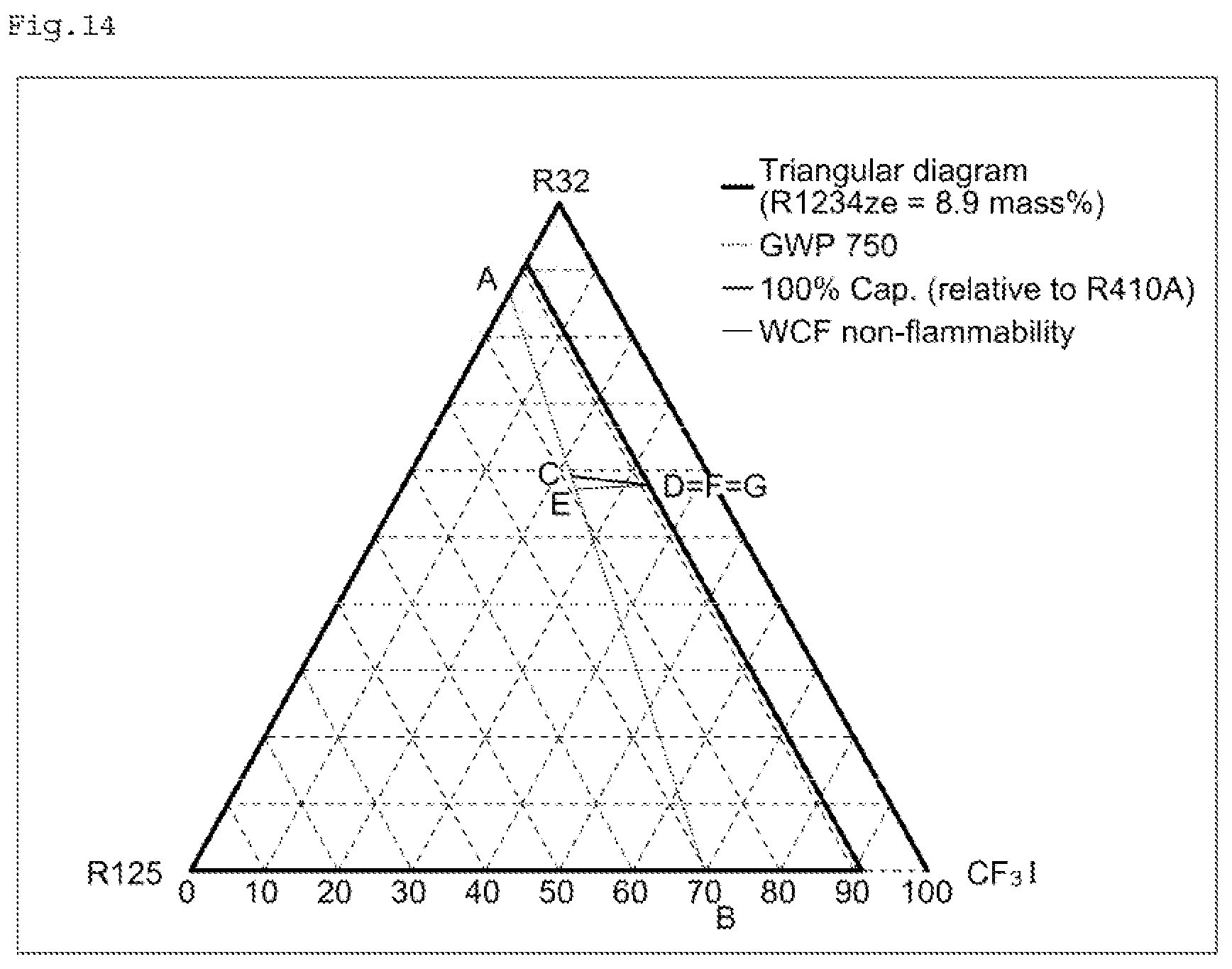 Patent US12480028 Figure 14 – Composition containing refrigerant, use thereof, refrigerator having same, and operation method for said refrigerator