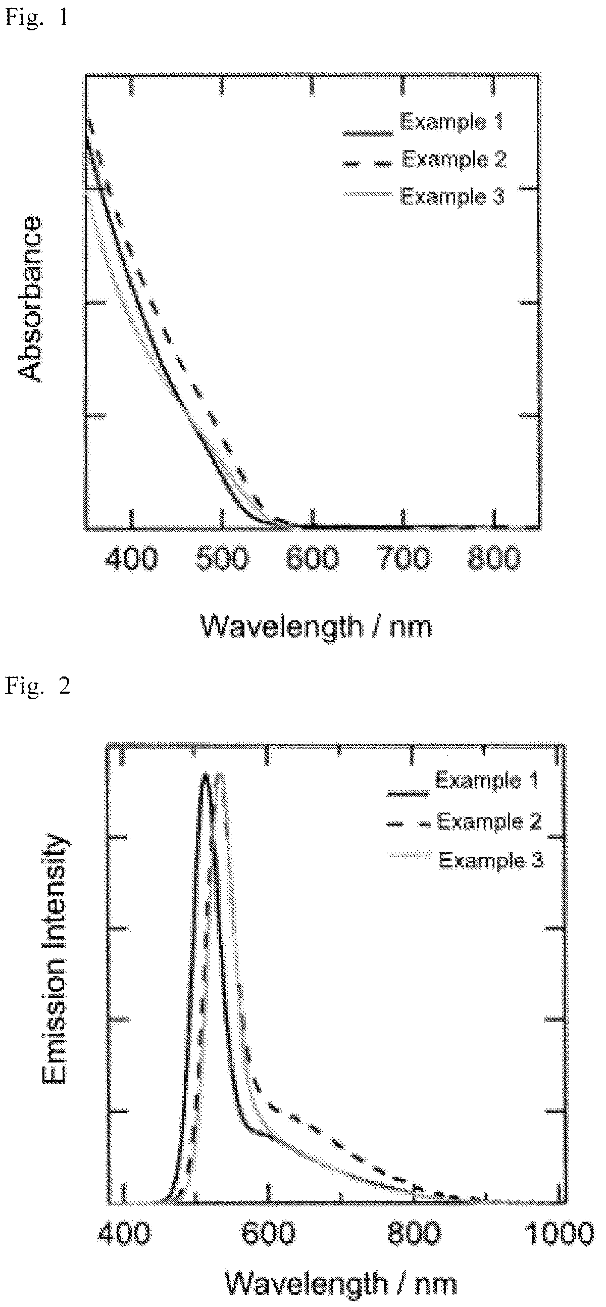 Patent US12480044 — Method of producing semiconductor nanoparticles — Figure 1
