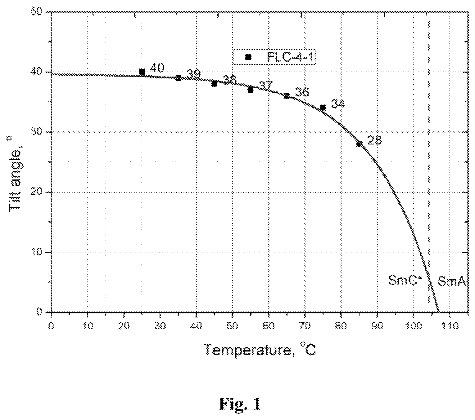 Patent US12480049 — Compound and liquid crystal composition — Figure 1