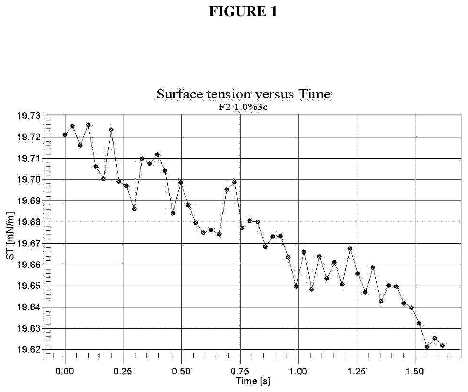 Patent US12480053 Figure 1 – Wetting composition