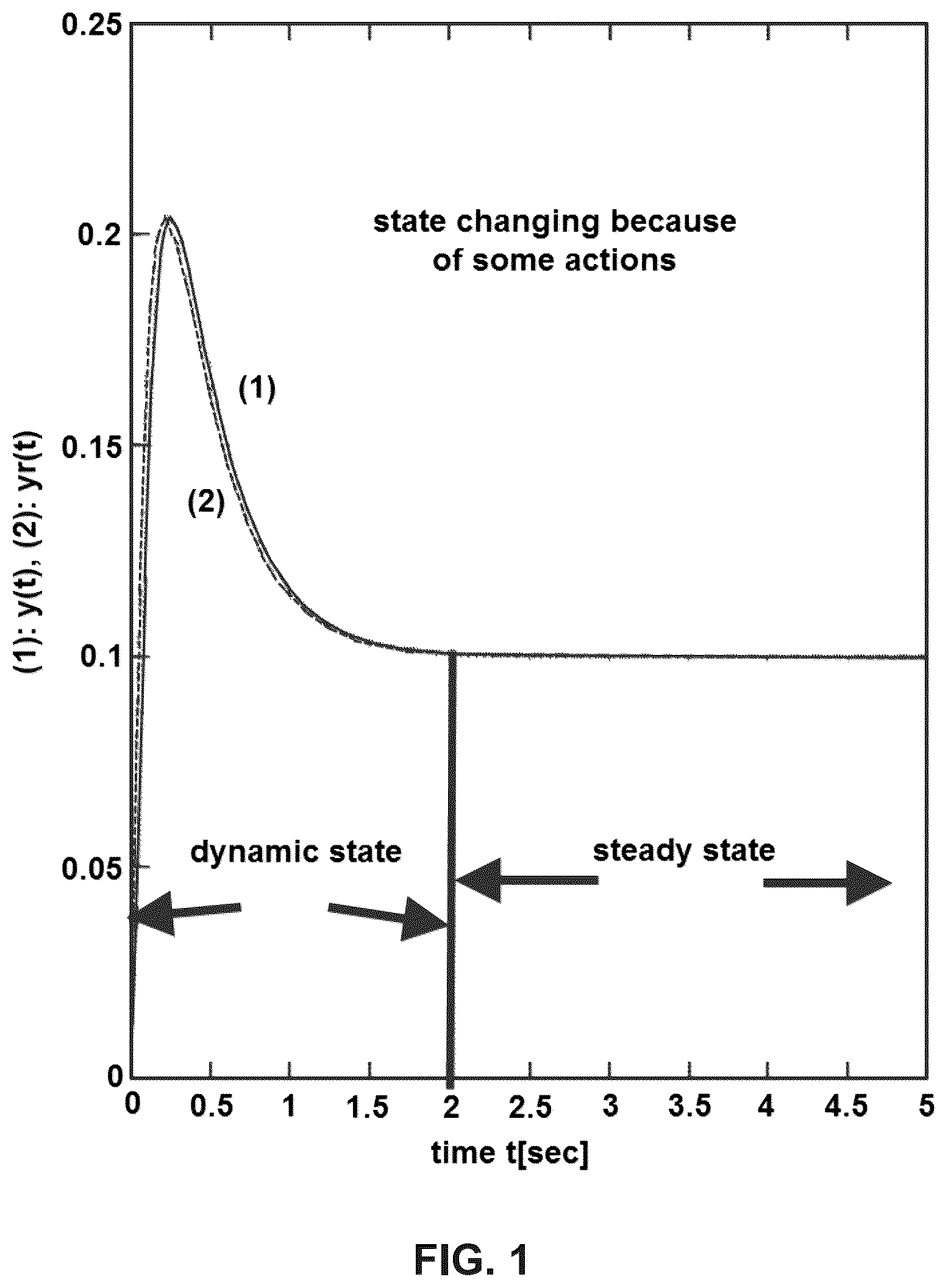 Patent US12480060 — Development and implementation of analyzer based control system and algorithm — Figure 1