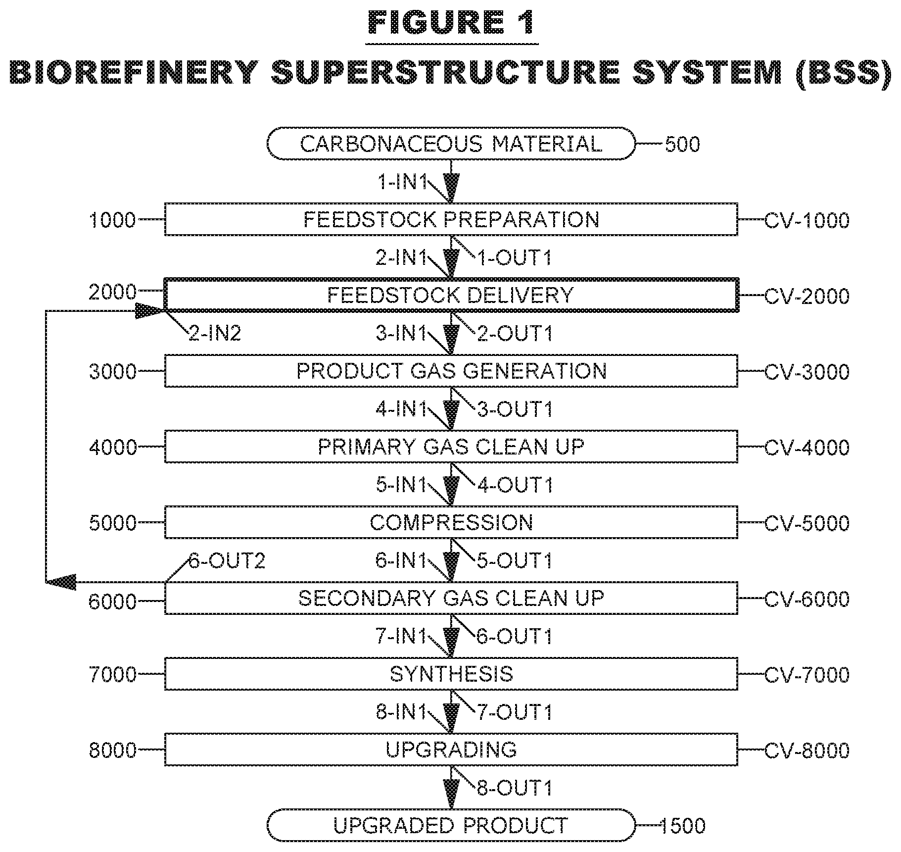 Patent US12480061 Figure 1 – System and method for liquid fuel production from carbonaceous materials using recycled conditioned syngas