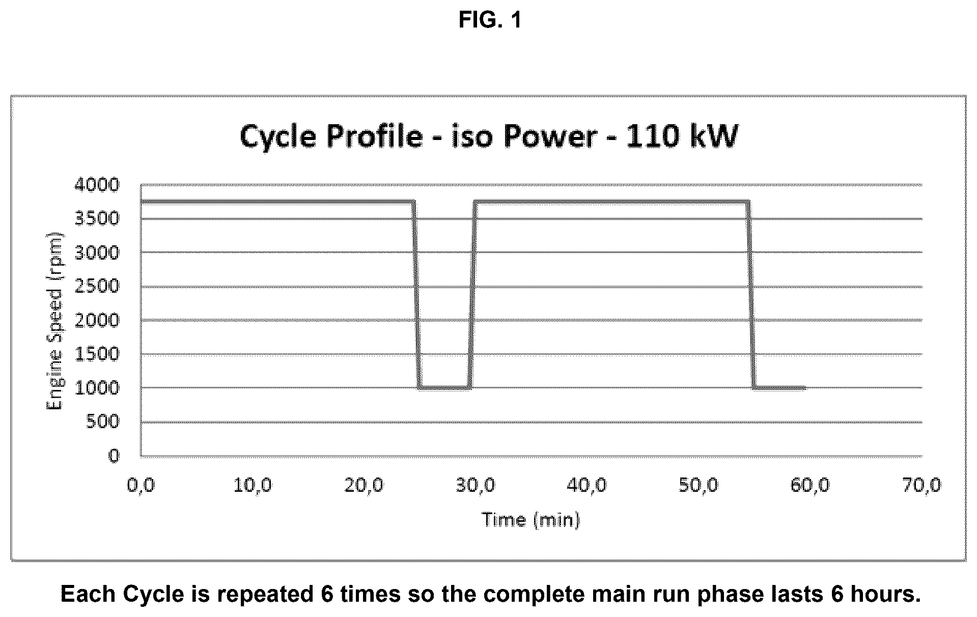 Patent US12480062 — Compositions and methods and uses relating thereto — Figure 1