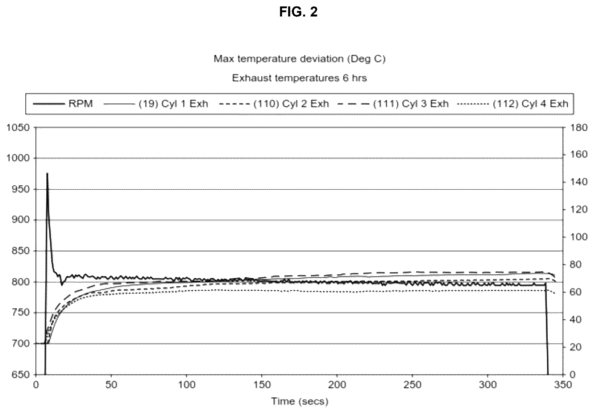 Patent US12480062 Figure 2 – Compositions and methods and uses relating thereto