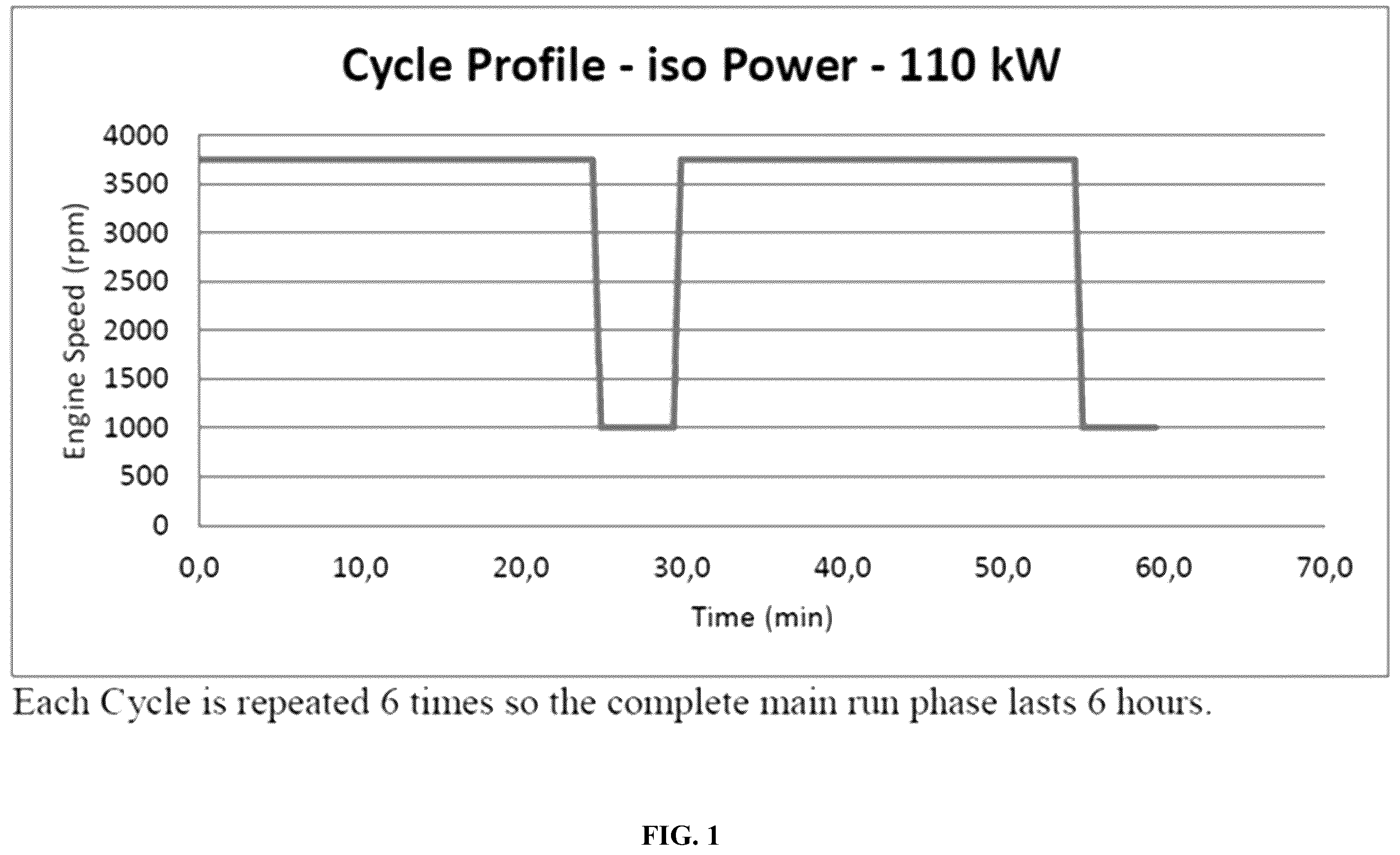 Patent US12480063 — Fuel compositions — Figure 1