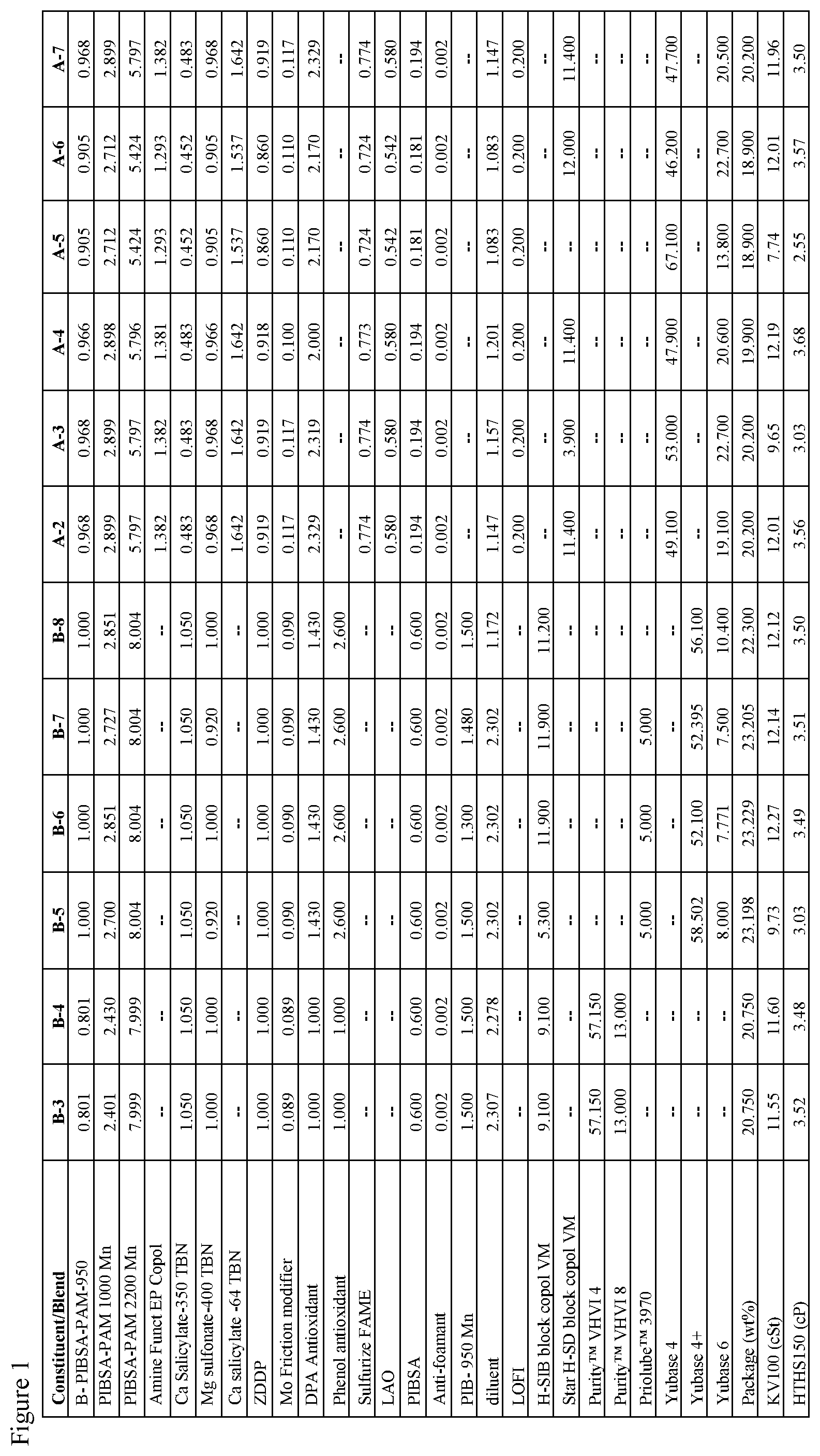 Patent US12480067 — Lubricating oil compositions — Figure 1