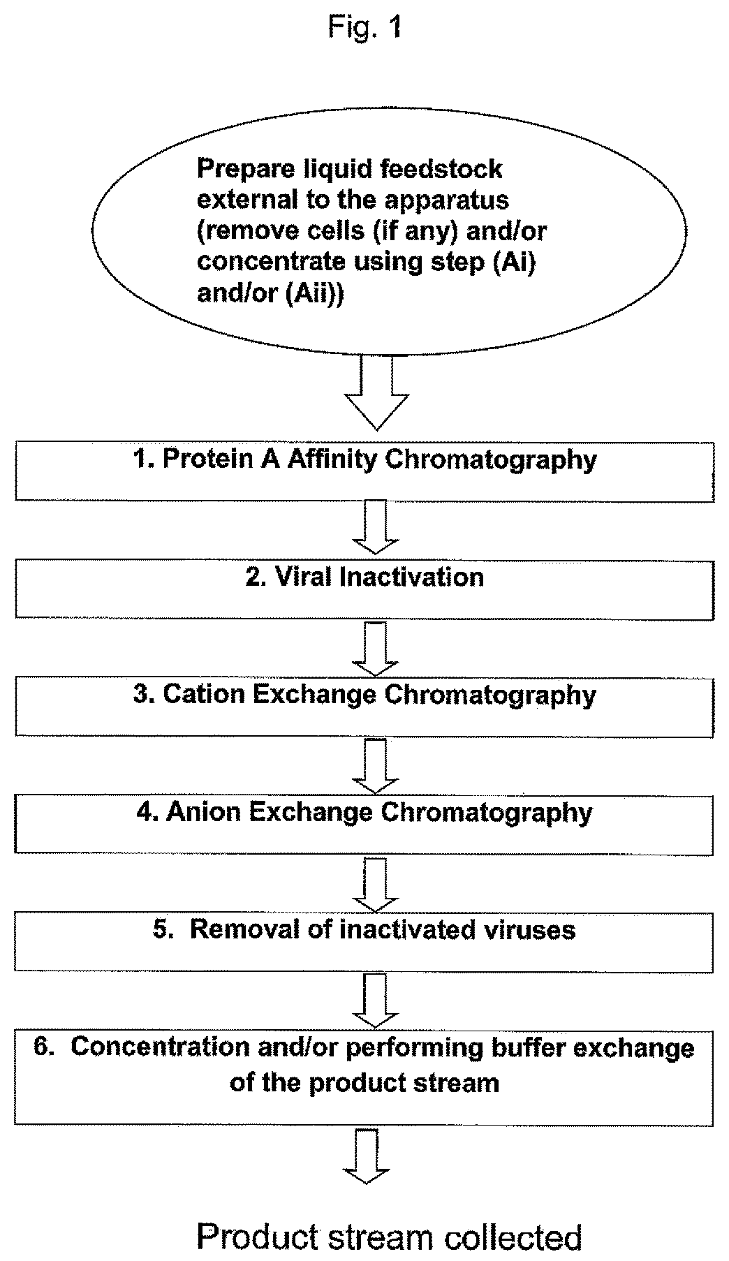 Patent US12480088 — Process for purifying target substances — Figure 1