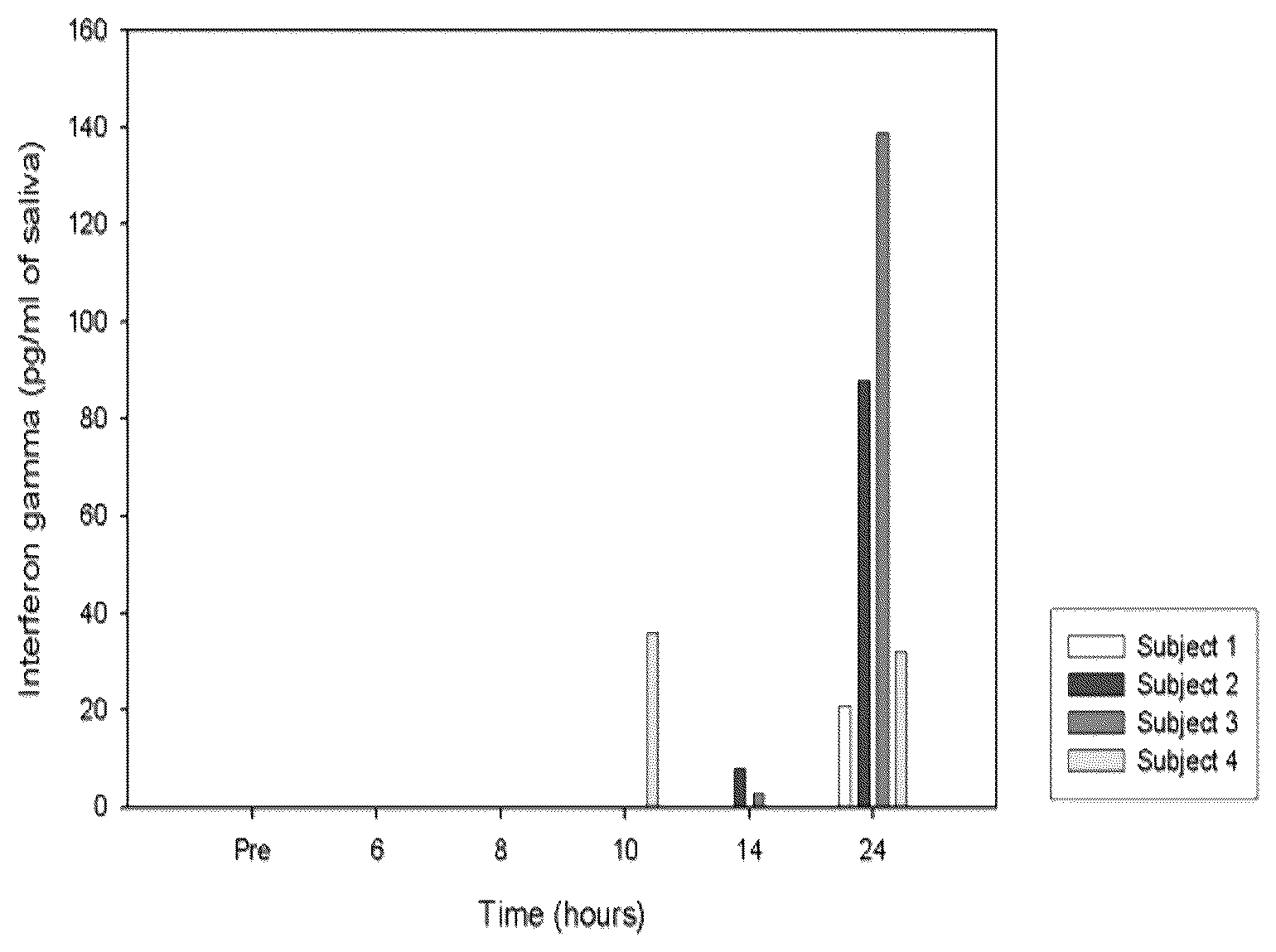 Patent US12480089 — Antiviral treatment comprising Blis containing probiotic products — Figure 1