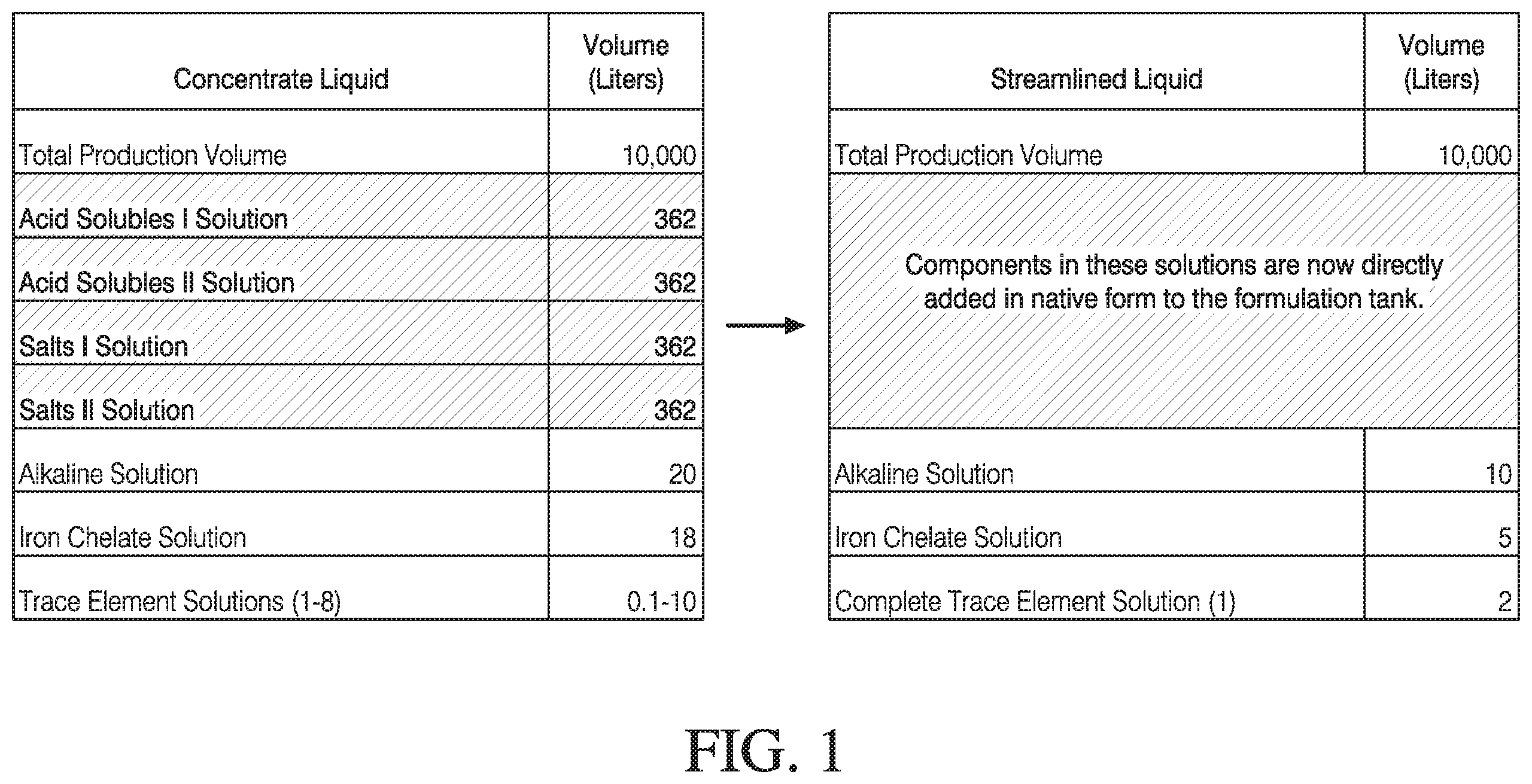 Patent US12480091 Figure 1 – Streamlined methods for making liquid media