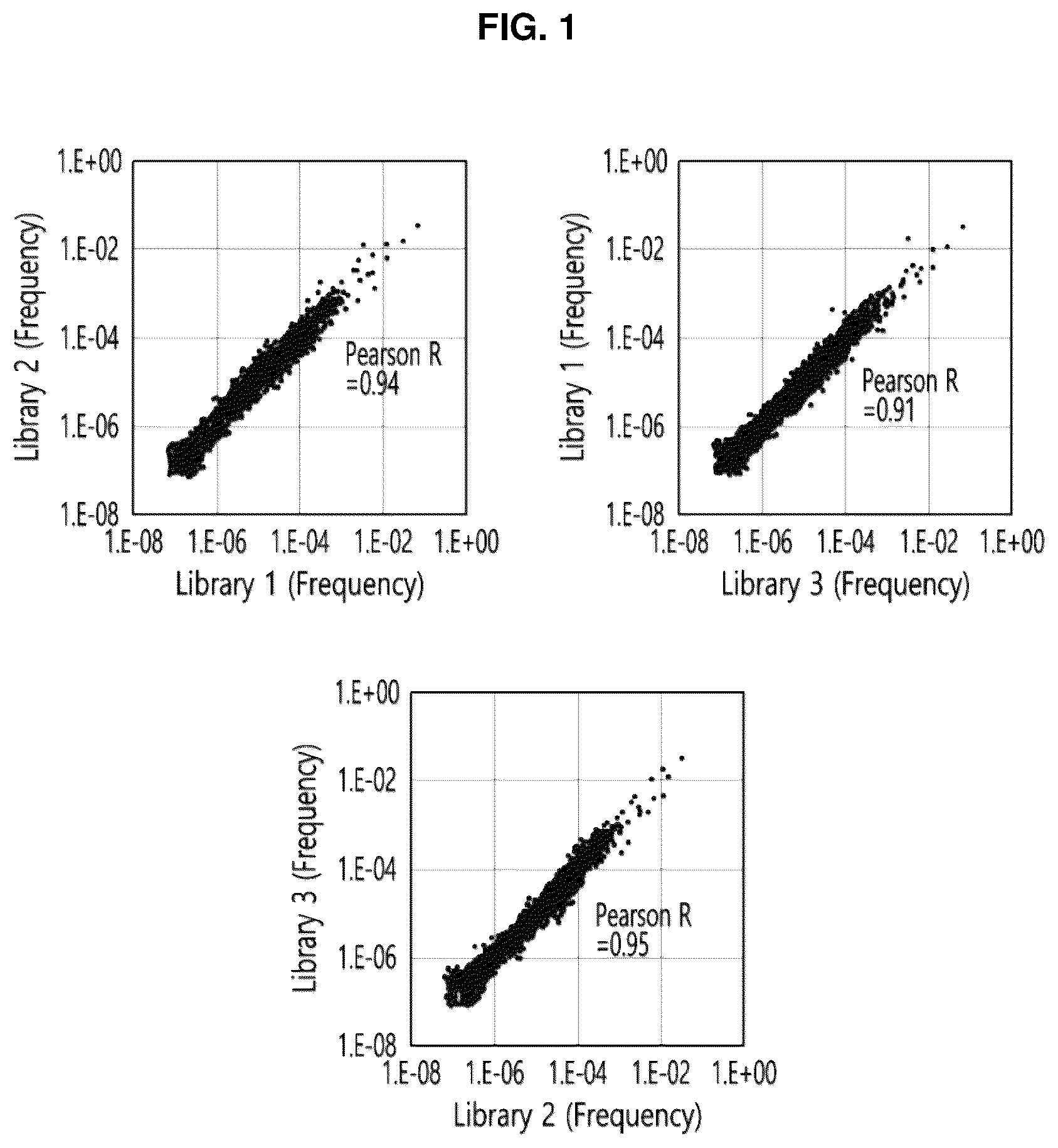 Patent US12480098 — Adeno-associated virus variant — Figure 1