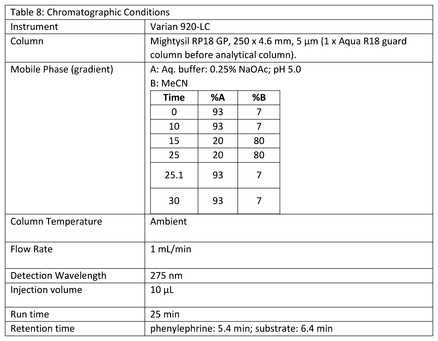 Patent US12480100 — Ketoreductase polypeptides for the preparation of phenylephrine — Figure 1