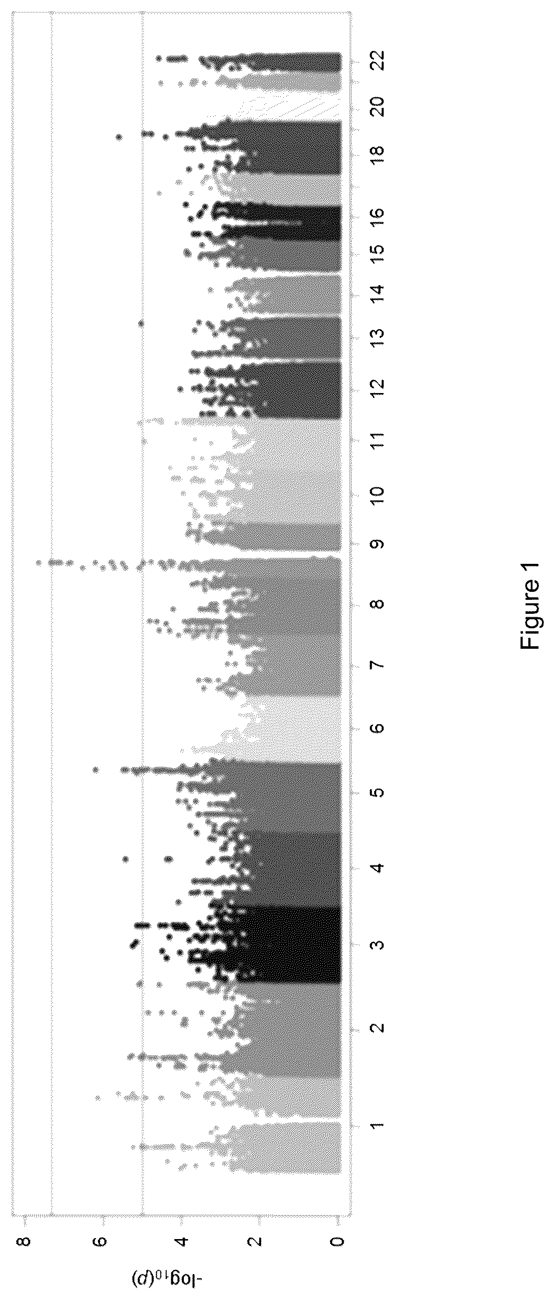 Patent US12480103 Figure 1 – B4GALT1 variants and uses thereof