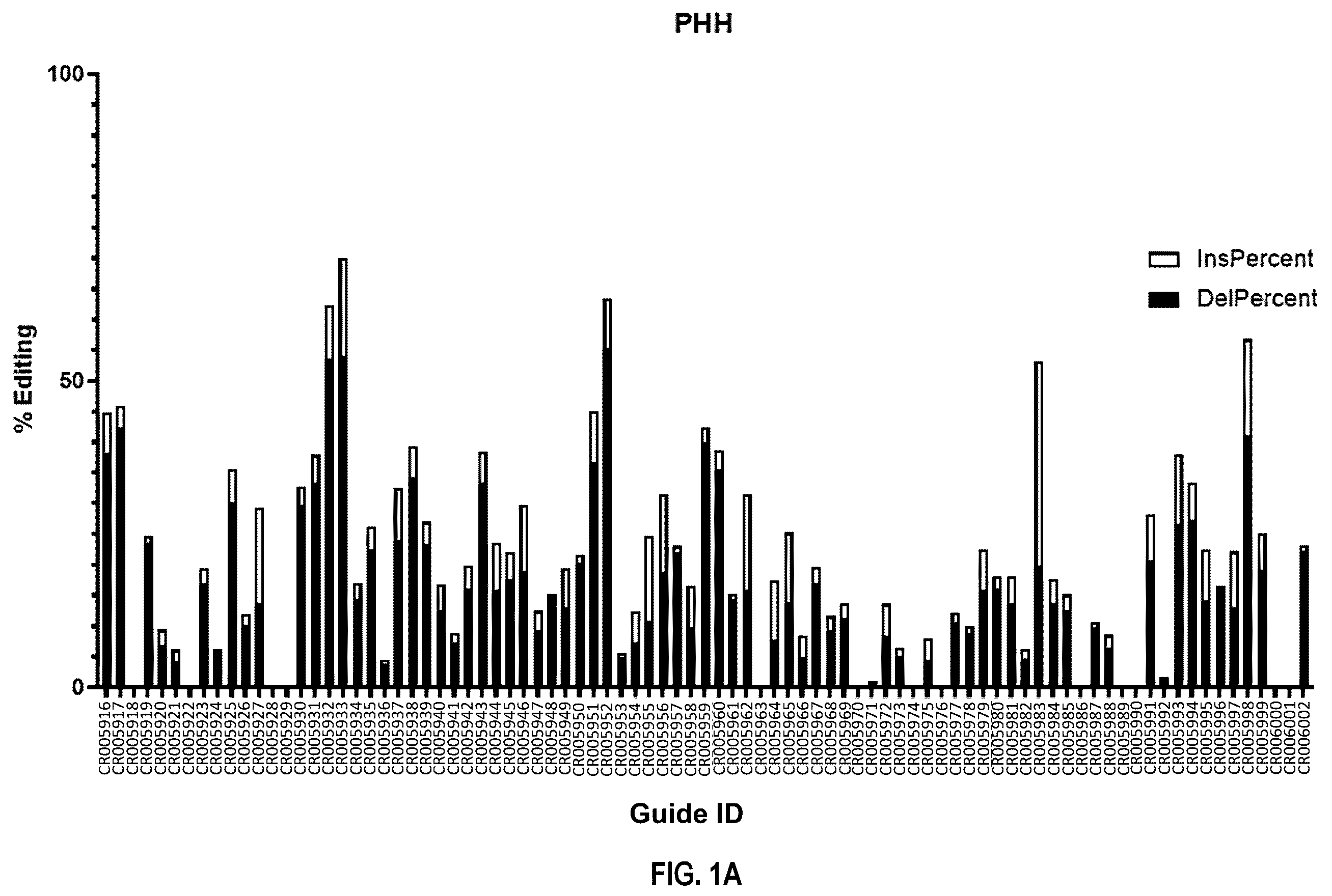 Patent US12480109 Figure 1 – Compositions and methods for kallikrein (KLKB1) gene editing