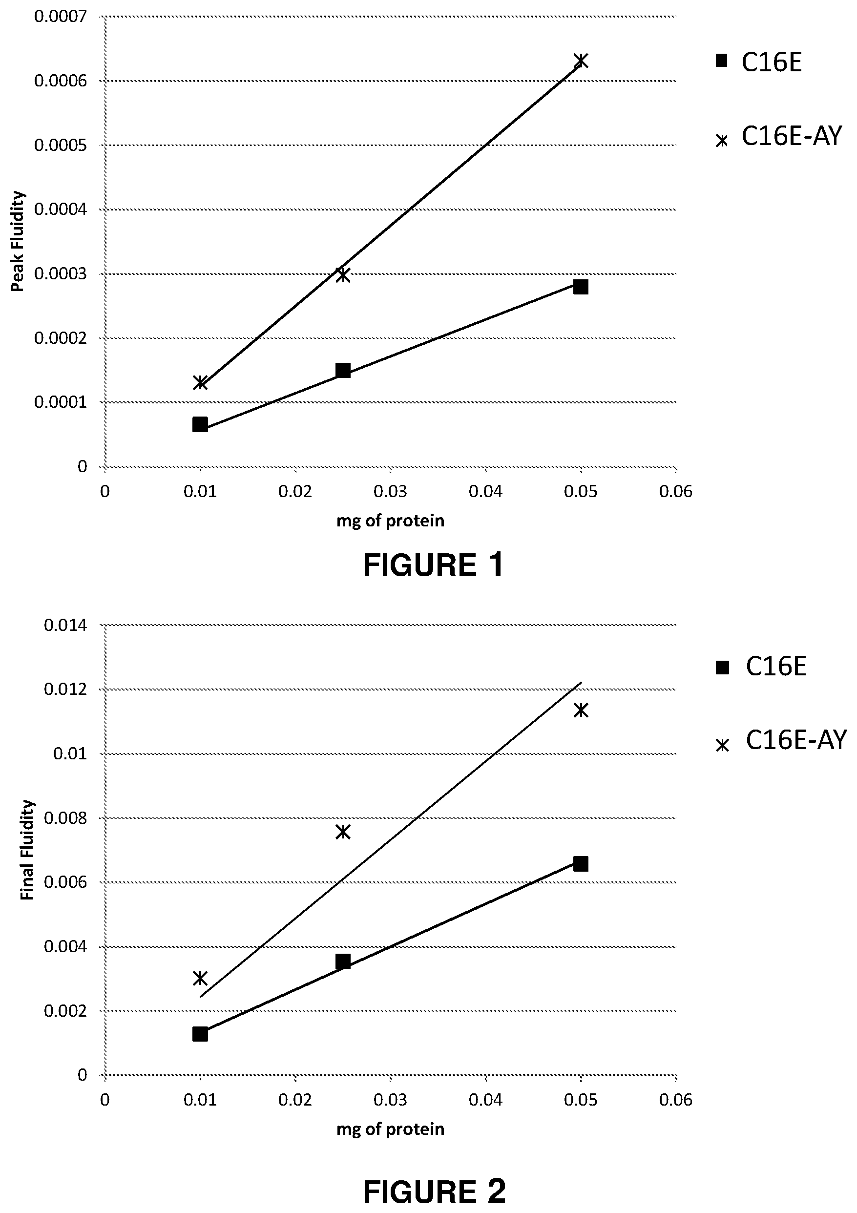 Patent US12480110 — Alpha-amylase combinatorial variants — Figure 1