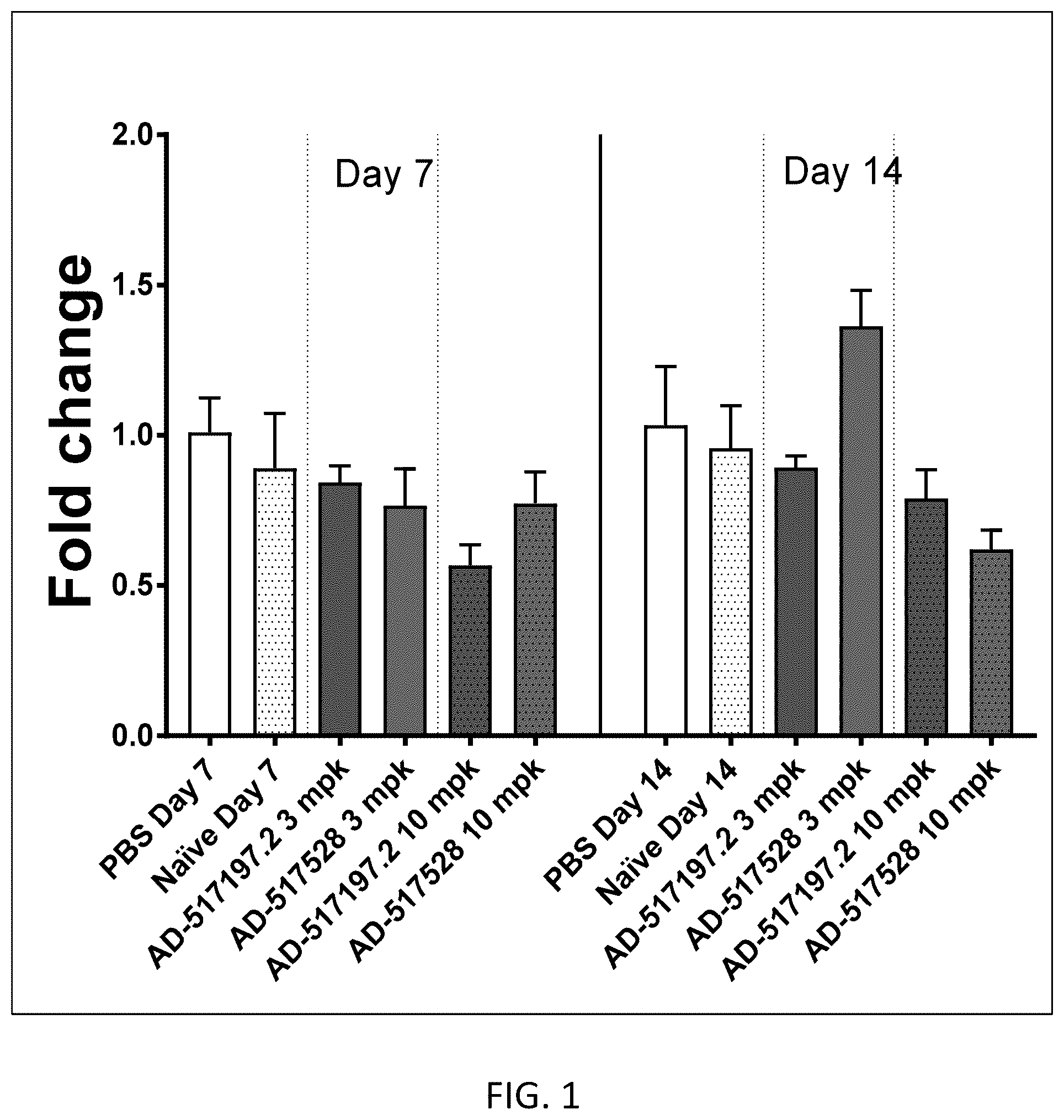 Patent US12480125 Figure 1 – Patatin-like phospholipase domain containing 3 (PNPLA3) iRNA compositions and methods of use thereof