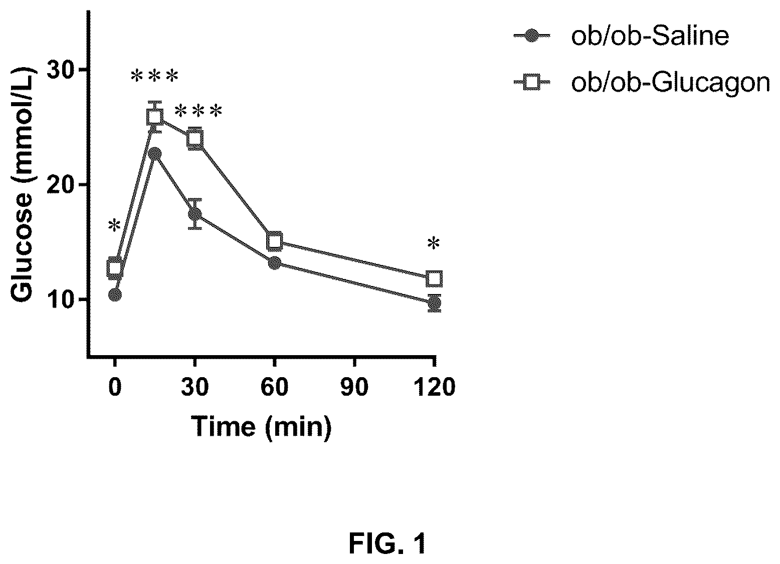Patent US12480127 Figure 1 – siRNA, medical compositions, and methods for treating diabetes using the same