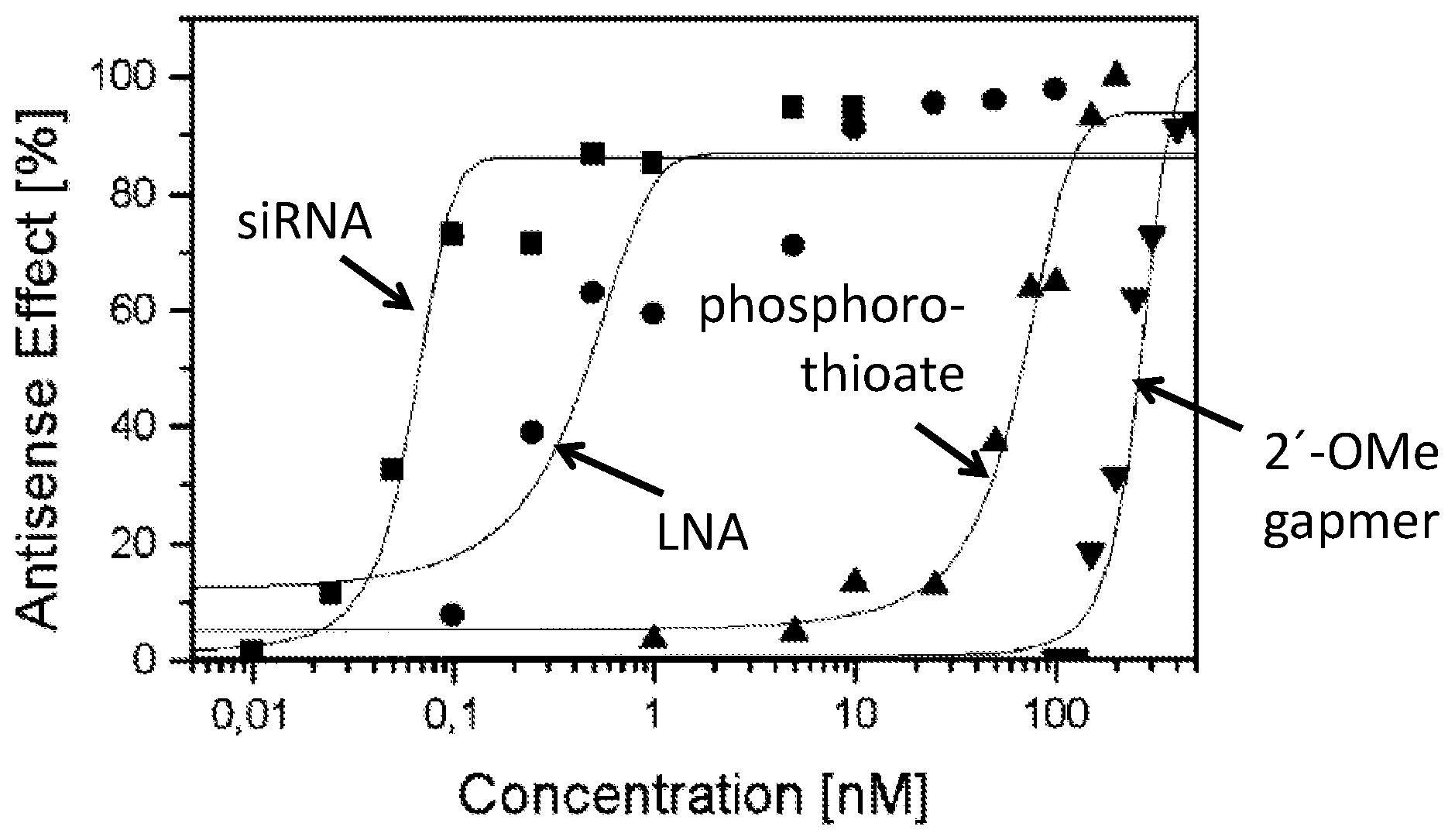 Patent US12480128 — Antisense drug against the human intercellular adhesion molecule 1 (ICAM-1) — Figure 1