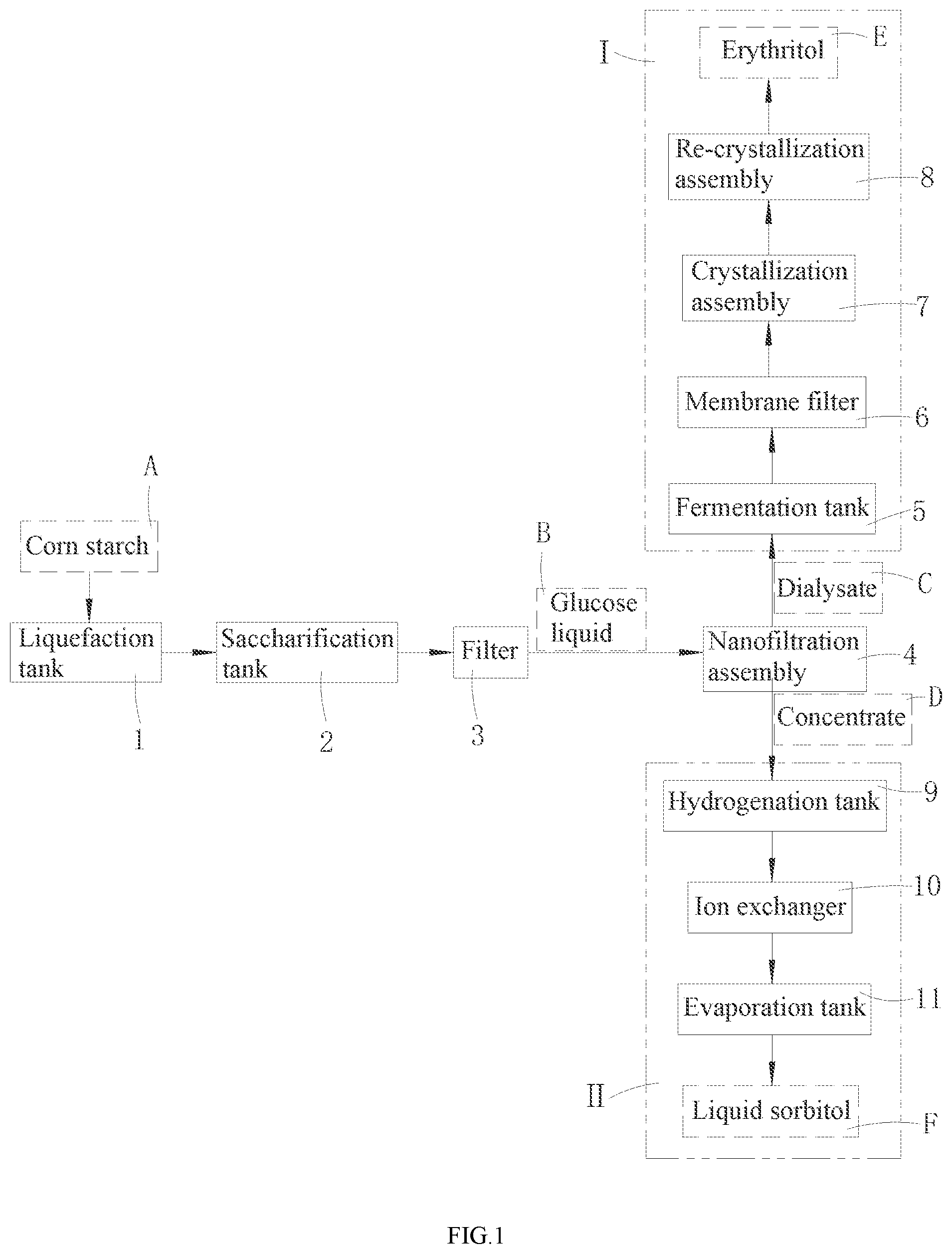Patent US12480143 — System and method for jointly producing erythritol and liquid sorbitol by using corn starch — Figure 1