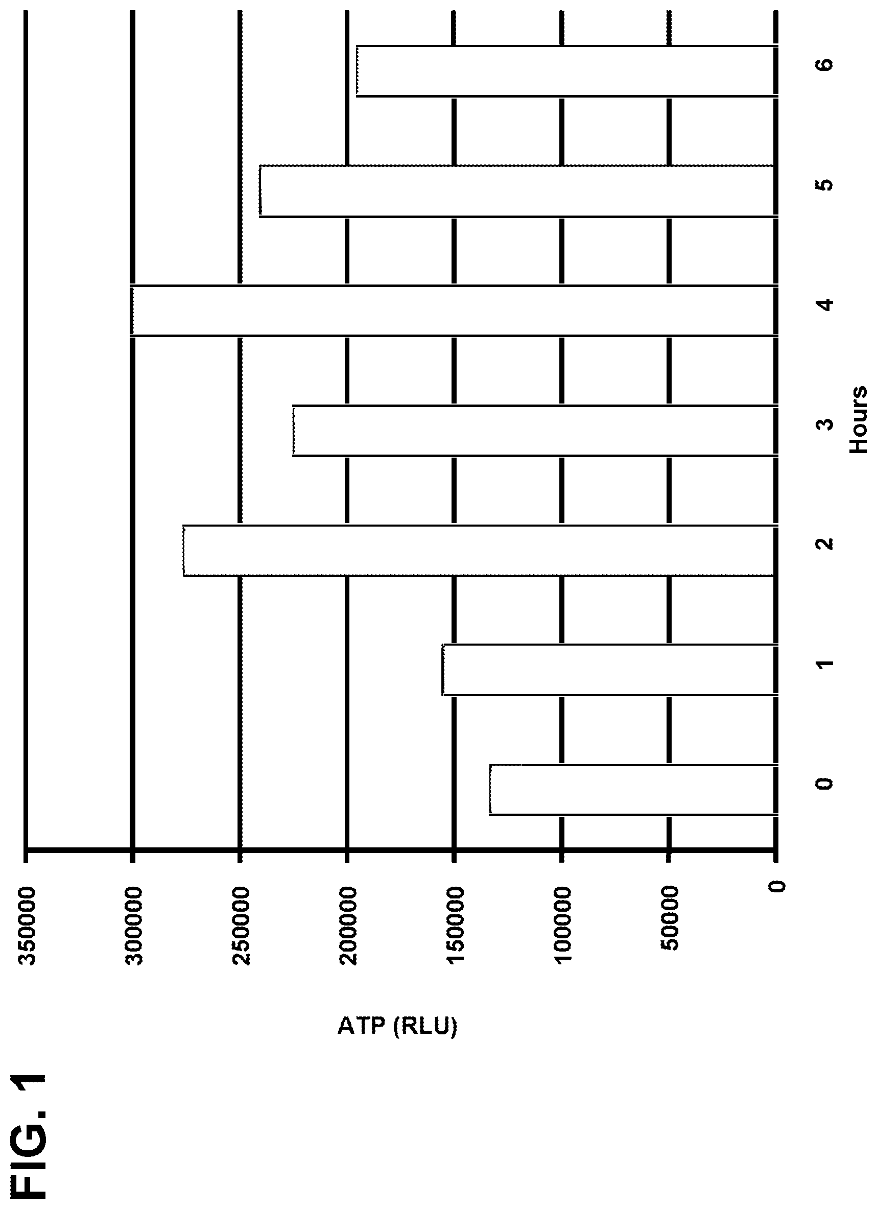 Patent US12480149 — Method for the rapid detection of bacterial spores in an industrial process — Figure 1