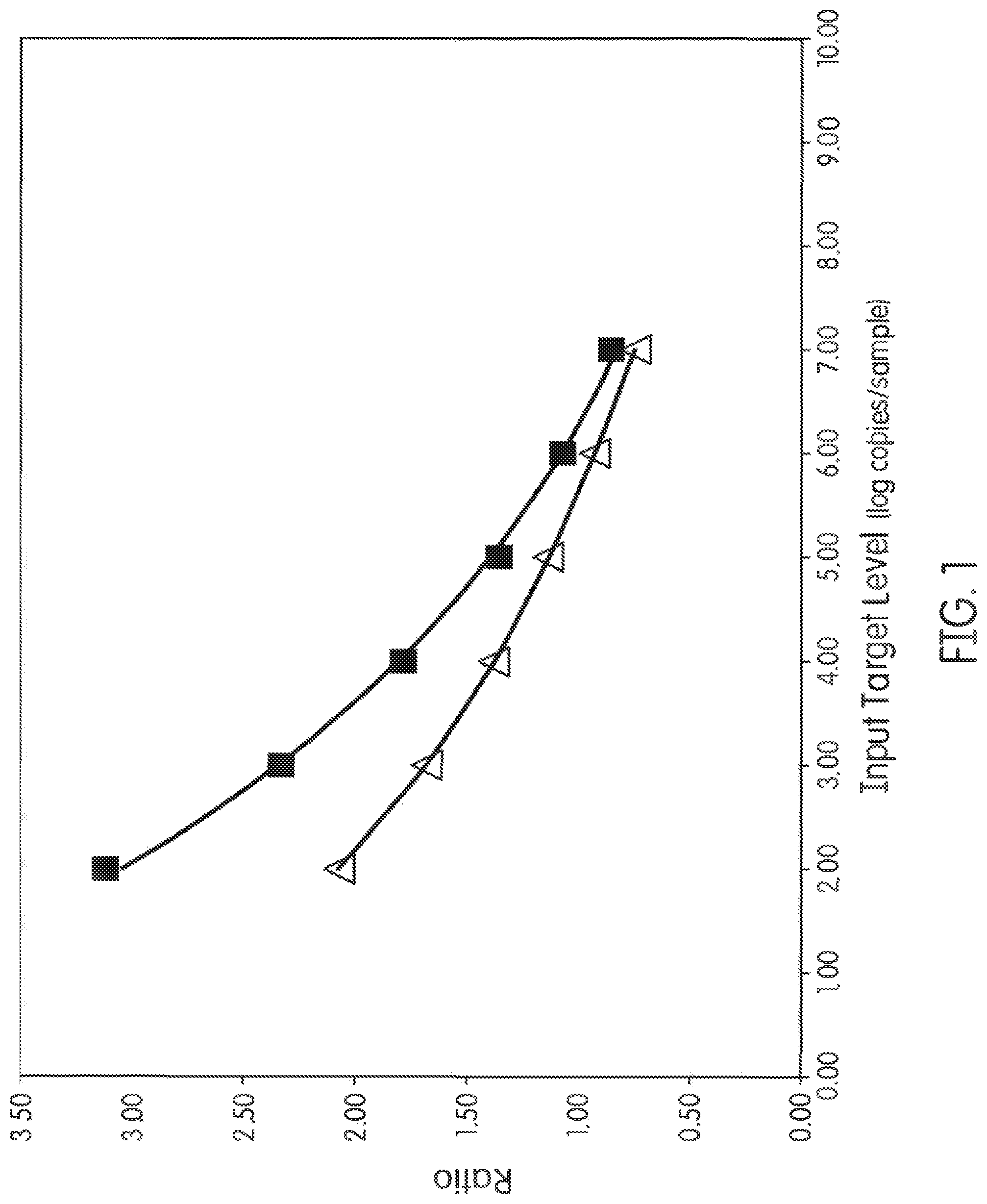 Patent US12480154 Figure 1 – Single-point calibration of a nucleic acid analyzer