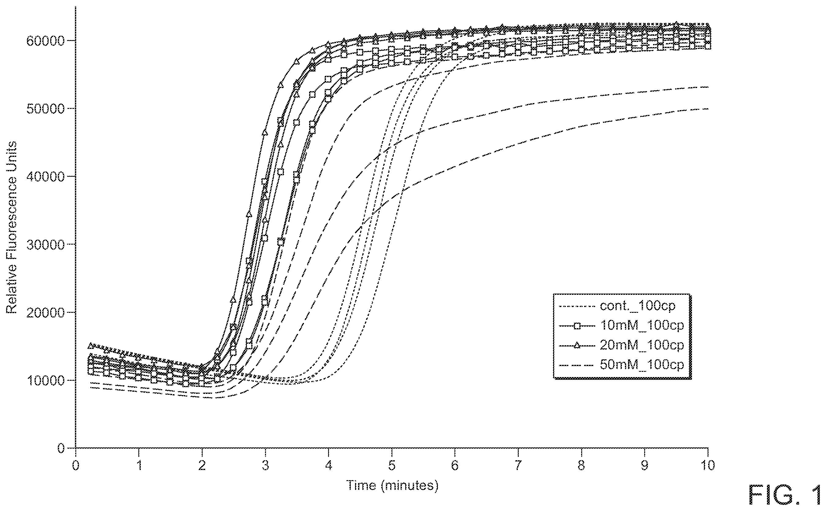 Patent US12480155 Figure 1 – Nicking enzymes