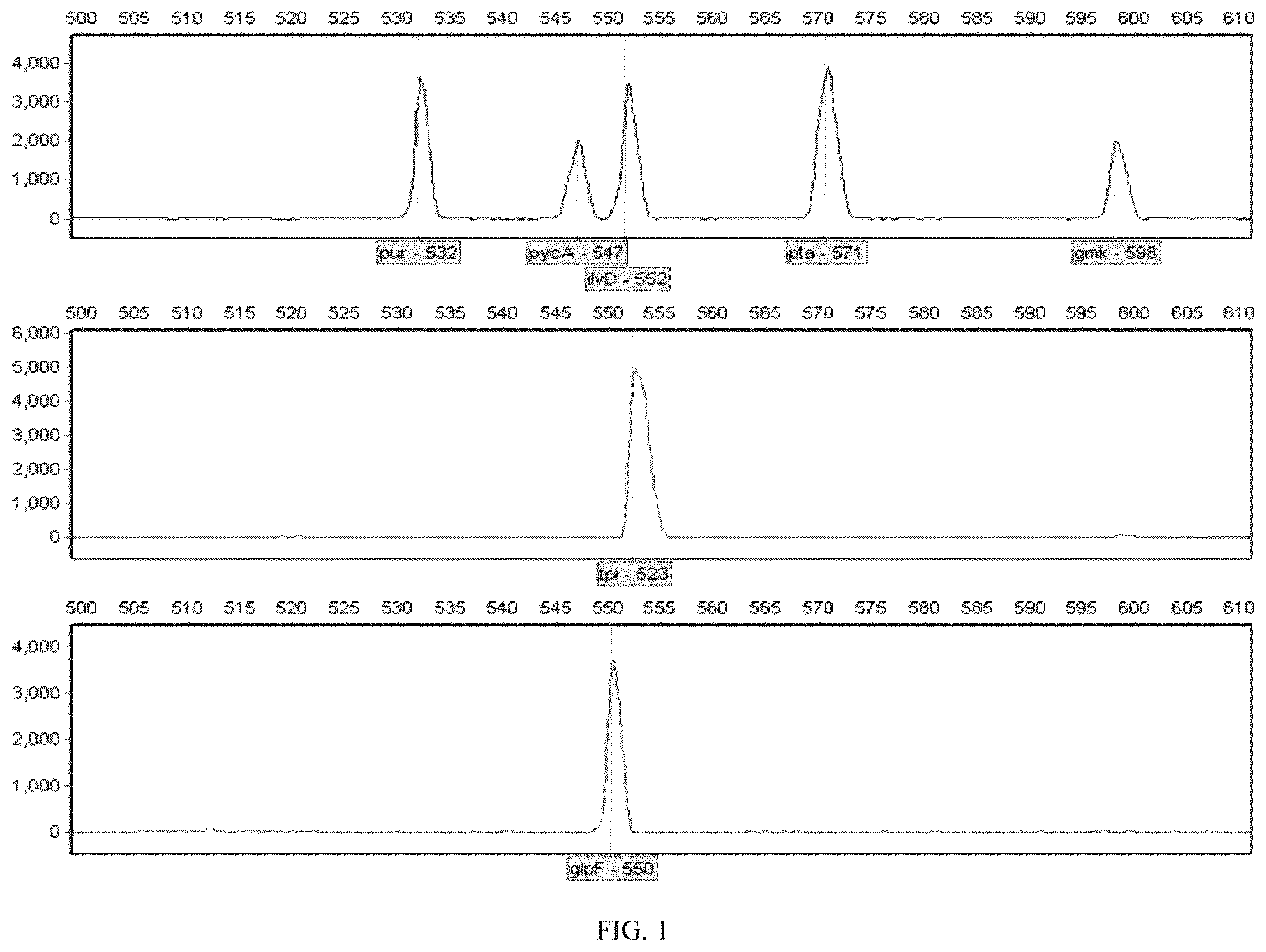 Patent US12480166 — Multiplexed fuel analysis — Figure 1