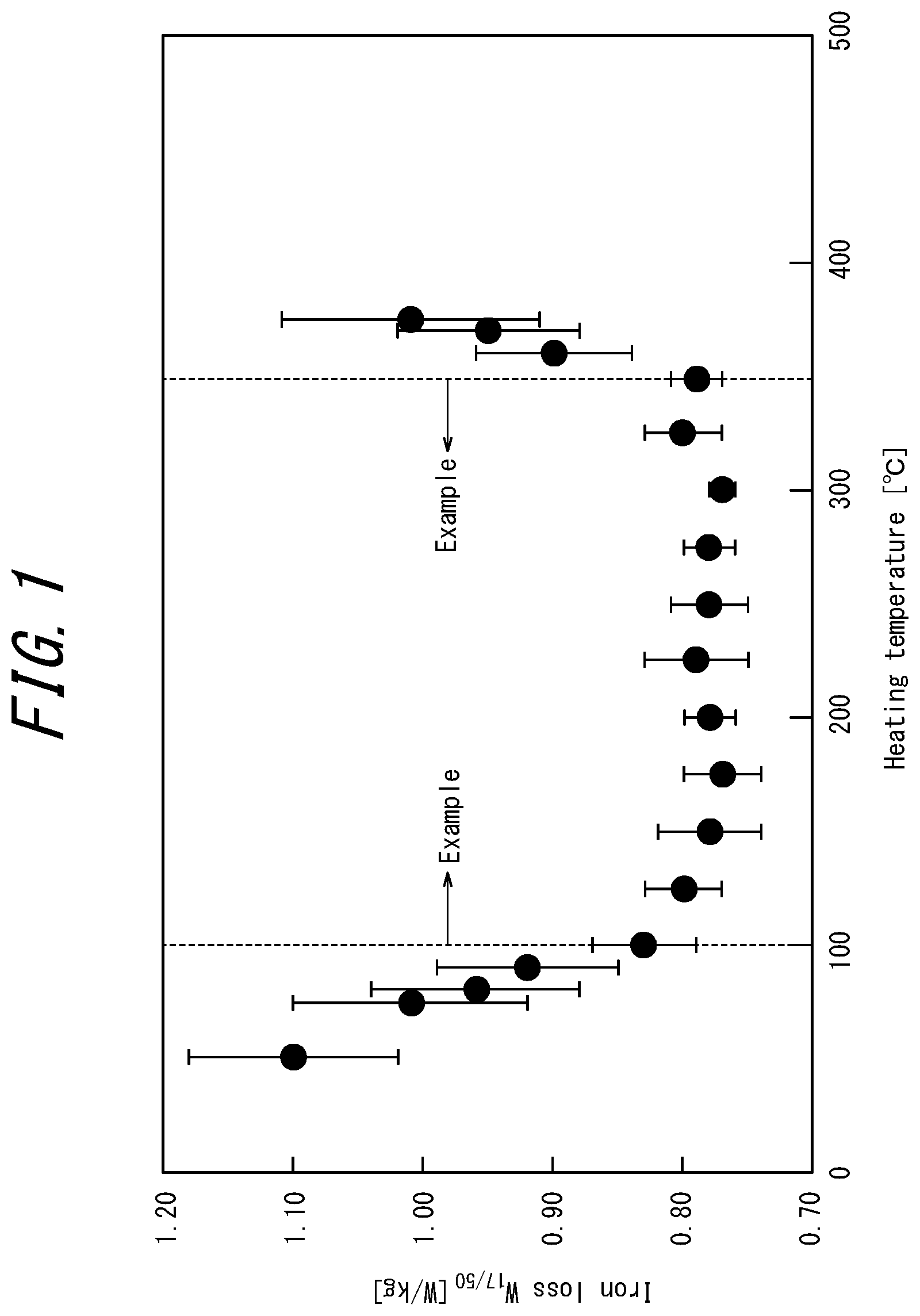 Patent US12480176 — Method of manufacturing grain-oriented electrical steel sheet — Figure 1