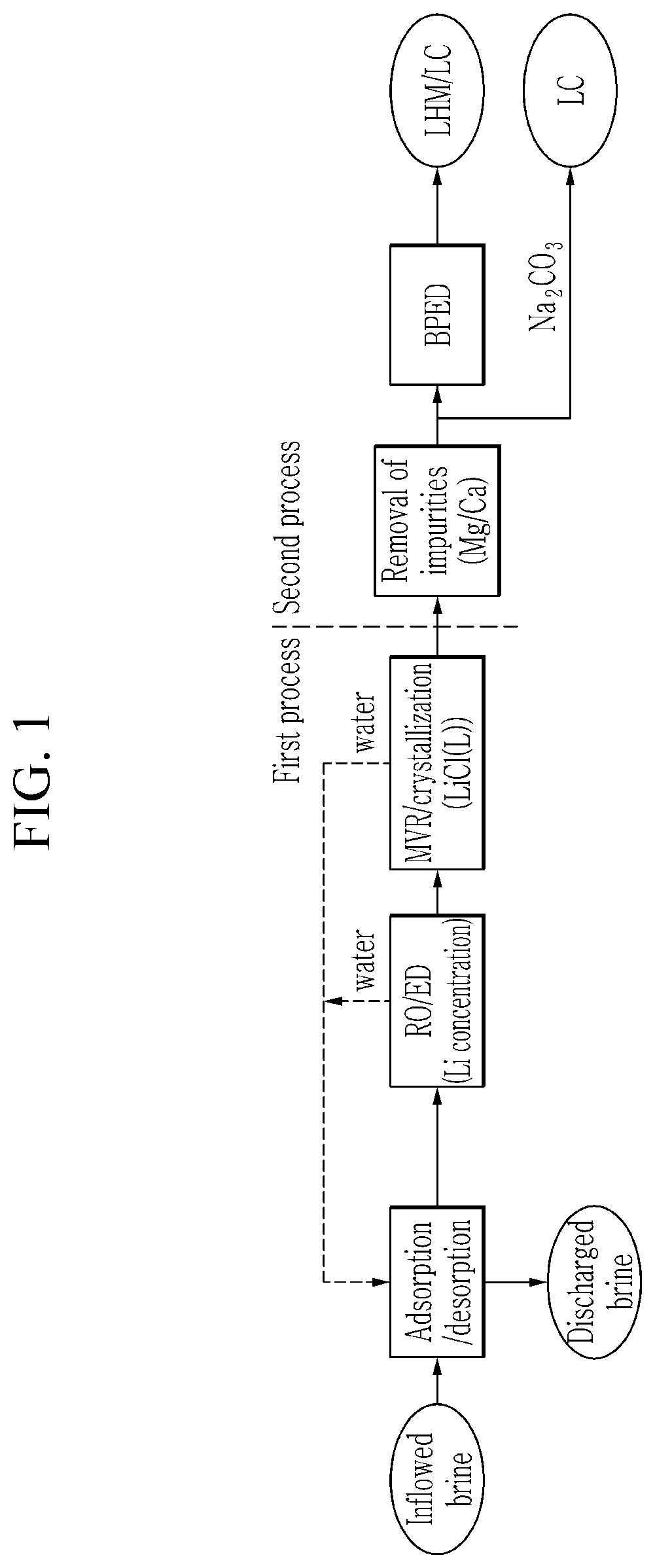 Patent US12480180 — Method of extracting lithium from lithium-containing solution — Figure 1