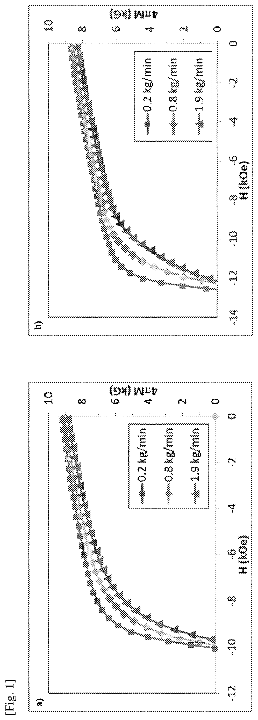 Patent US12480189 Figure 1 – Alloys, magnetic materials, bonded magnets and methods for producing the same