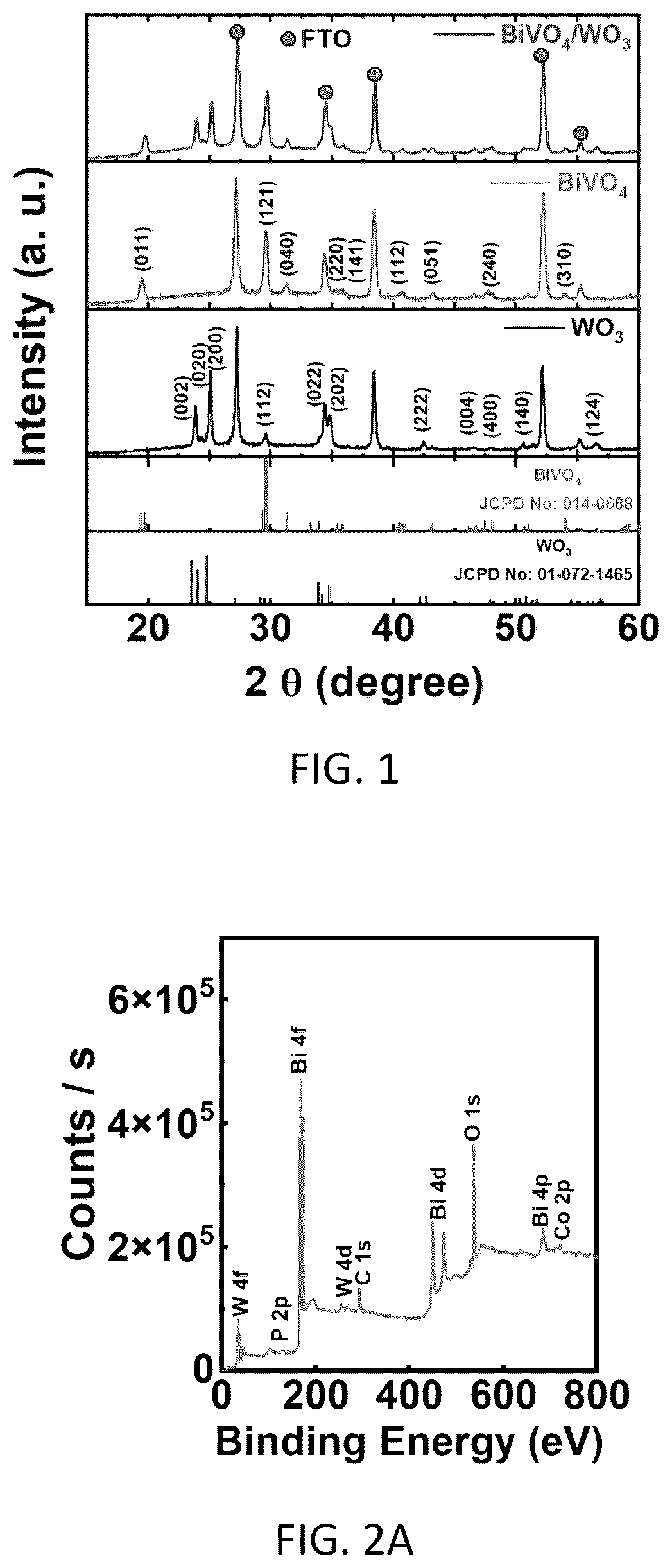 Patent US12480196 — Method for forming a bismuth/tungsten oxide heterostructure film — Figure 1