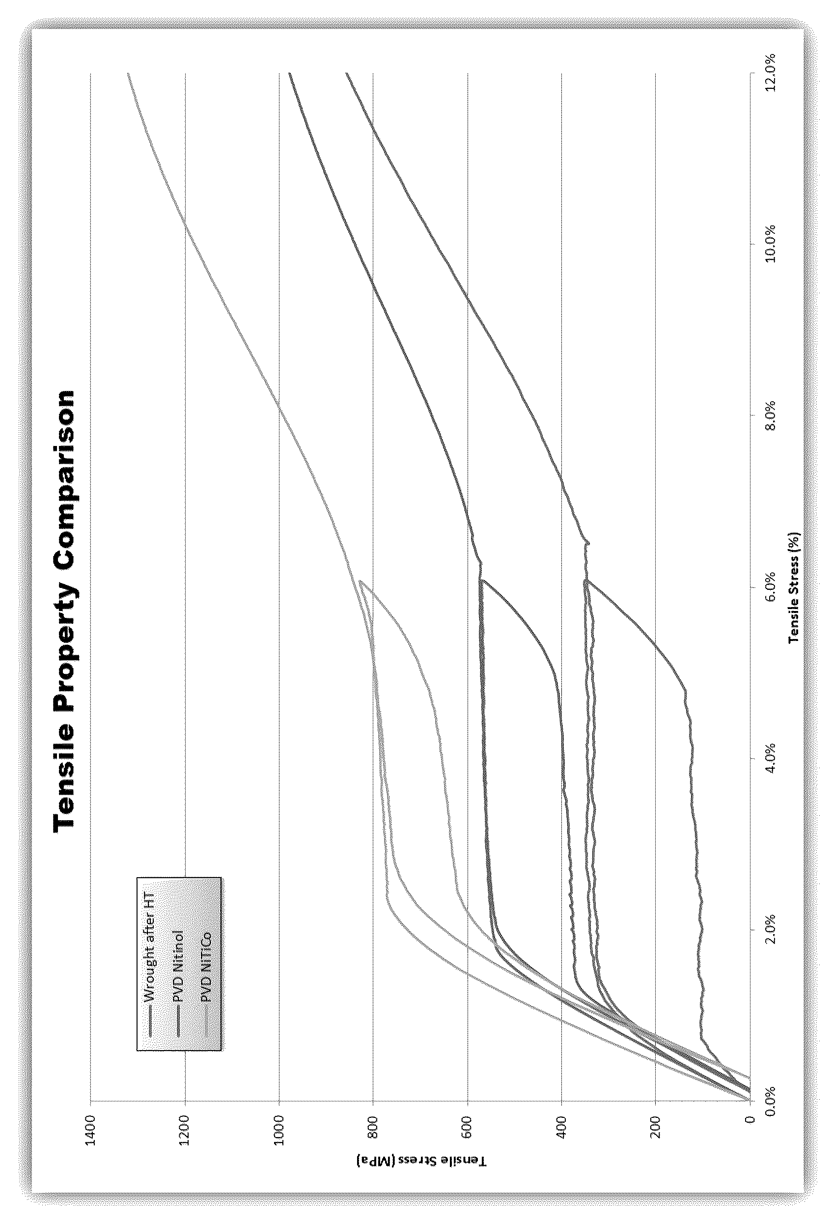 Patent US12480202 — PVD deposited ternary and quaternary NiTi alloys and methods of making same — Figure 1