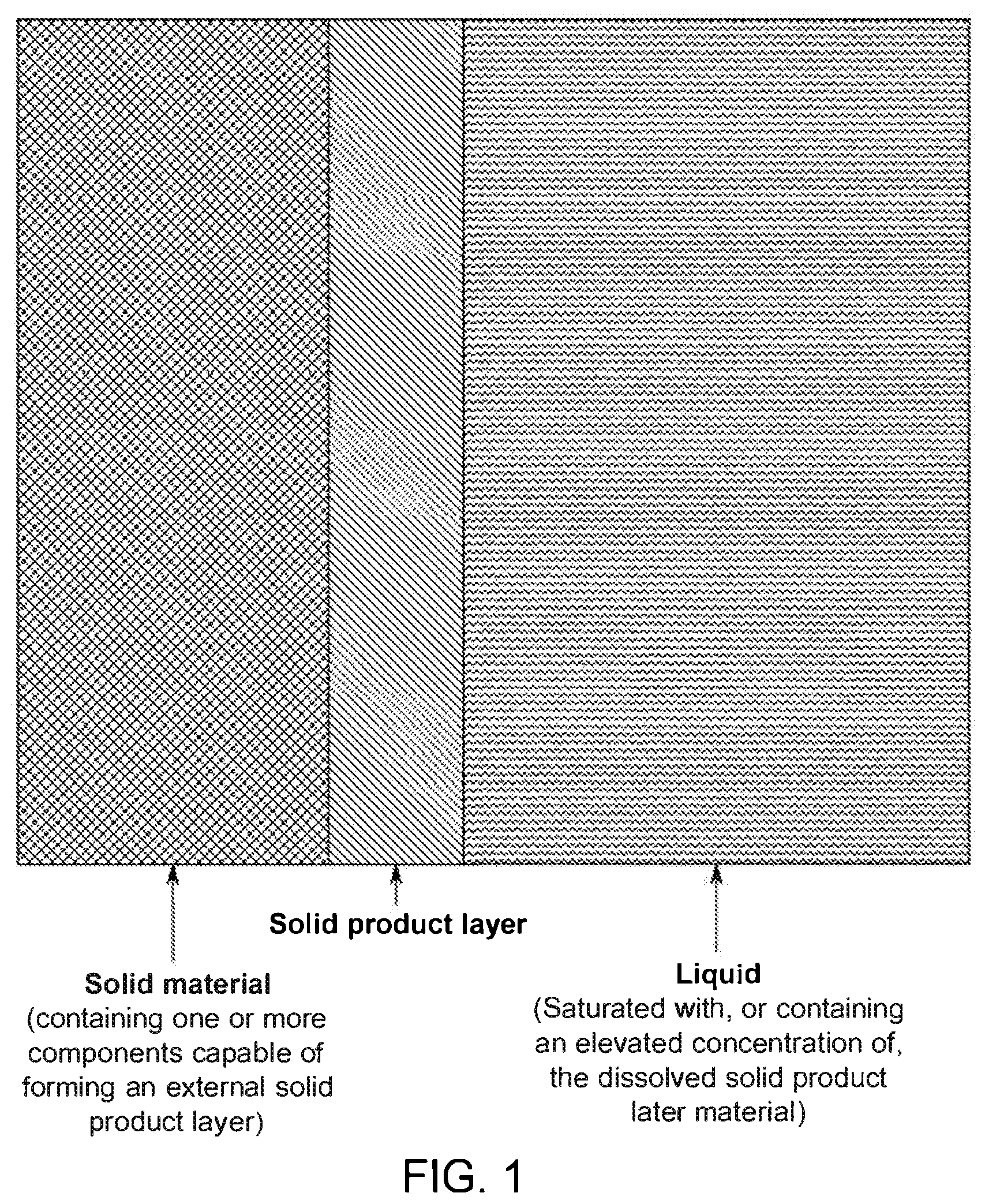 Patent US12480214 Figure 1 – Methods and materials systems for enhancing corrosion resistance of solid materials and corrosion resistant devices made therefrom