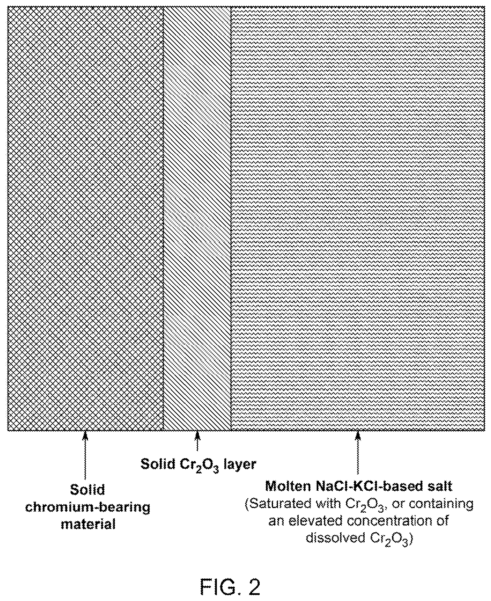 Patent US12480214 Figure 2 – Methods and materials systems for enhancing corrosion resistance of solid materials and corrosion resistant devices made therefrom