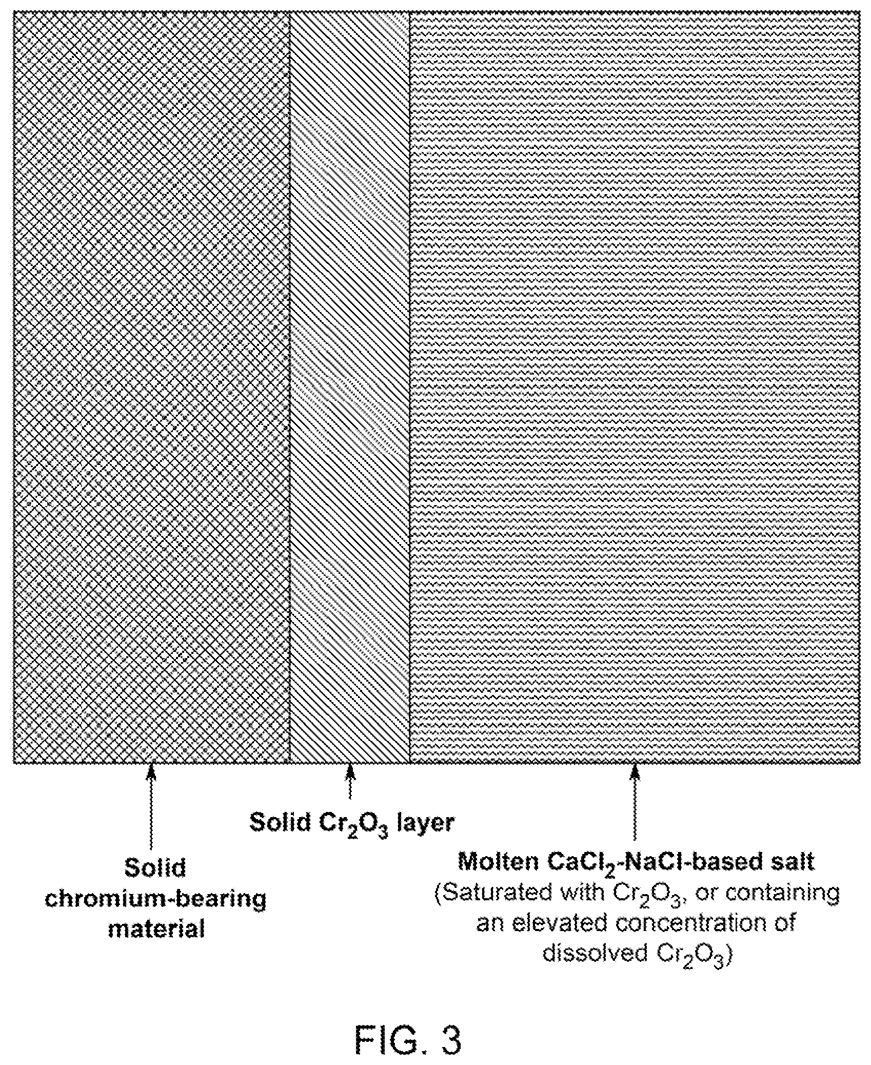 Patent US12480214 Figure 3 – Methods and materials systems for enhancing corrosion resistance of solid materials and corrosion resistant devices made therefrom