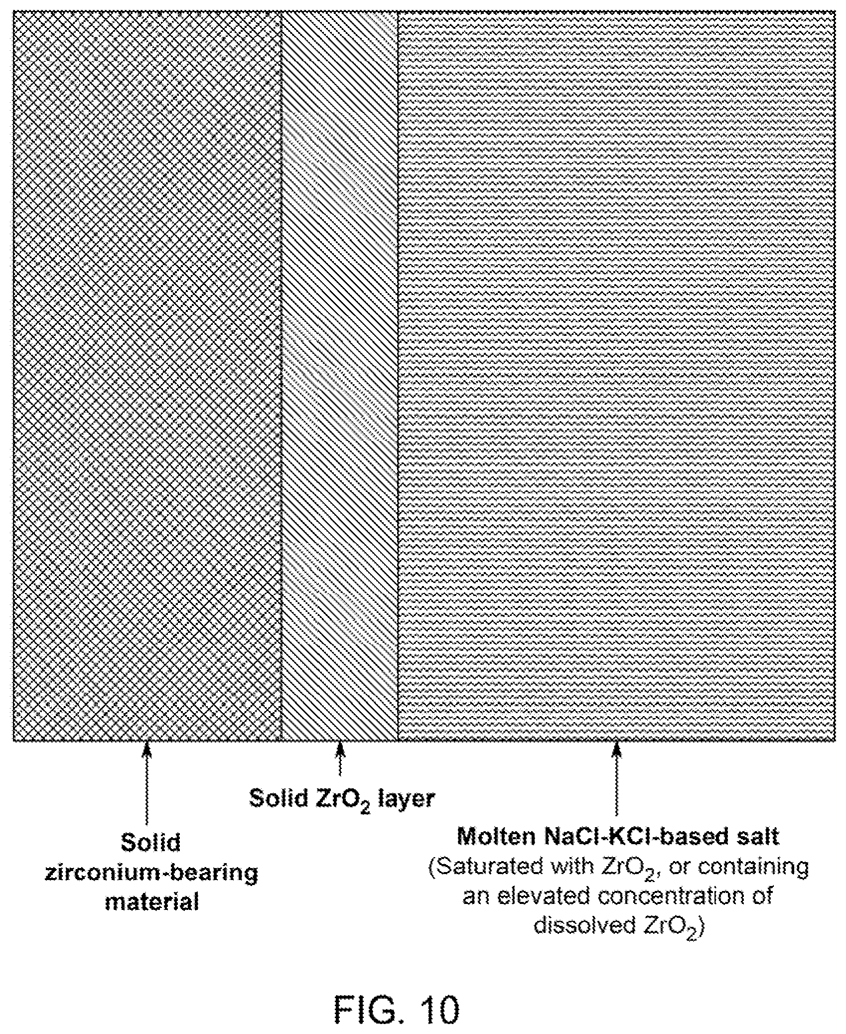 Patent US12480214 Figure 10 – Methods and materials systems for enhancing corrosion resistance of solid materials and corrosion resistant devices made therefrom