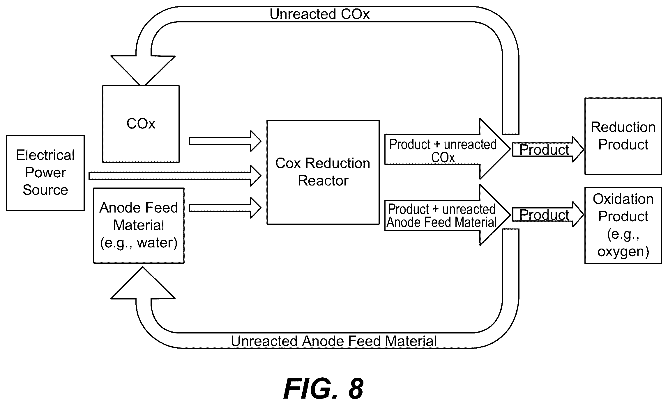 Patent US12480217 Figure 6 – Reactor with advanced architecture for the electrochemical reaction of CO 2 , CO, and other chemical compounds