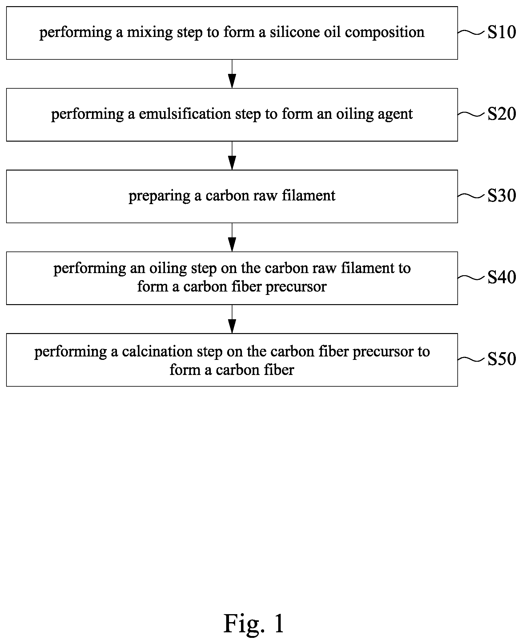 Patent US12480231 — Manufacturing method for carbon fiber — Figure 1