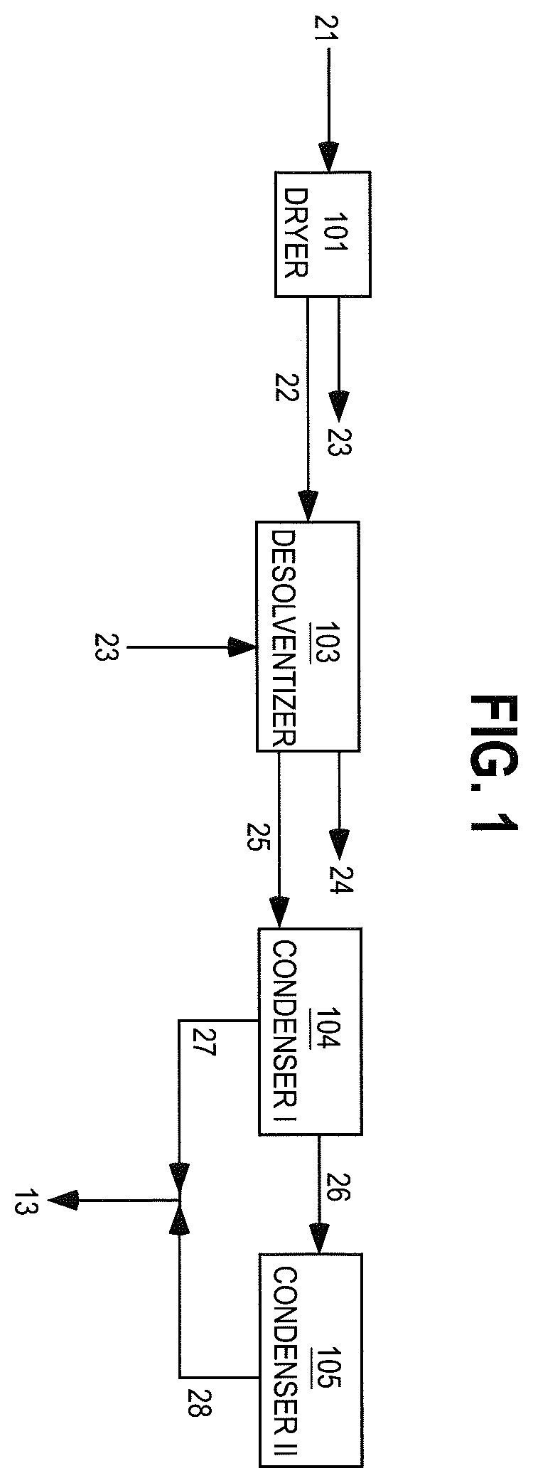 Patent US12480255 — Efficient methods and compositions for recovery of products from organic acid pretreatment of plant materials — Figure 1