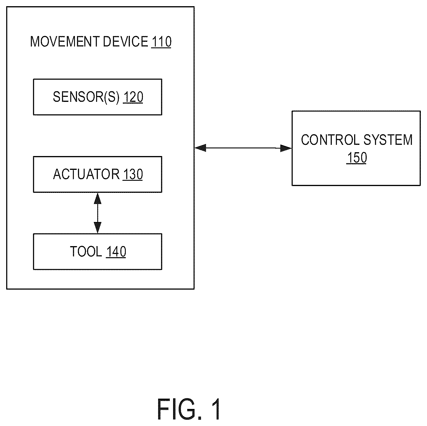 Patent US12480286 — Method for monitoring and/or performing a movement of an item of machinery, and item of machinery and computer program product — Figure 1