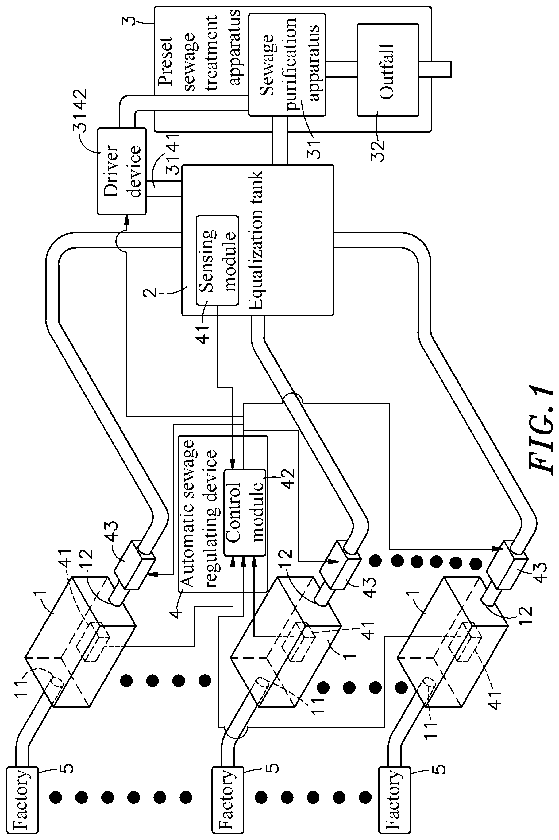 Patent US12480301 Figure 1 – Automatic sewage regulation system and regulating method thereof
