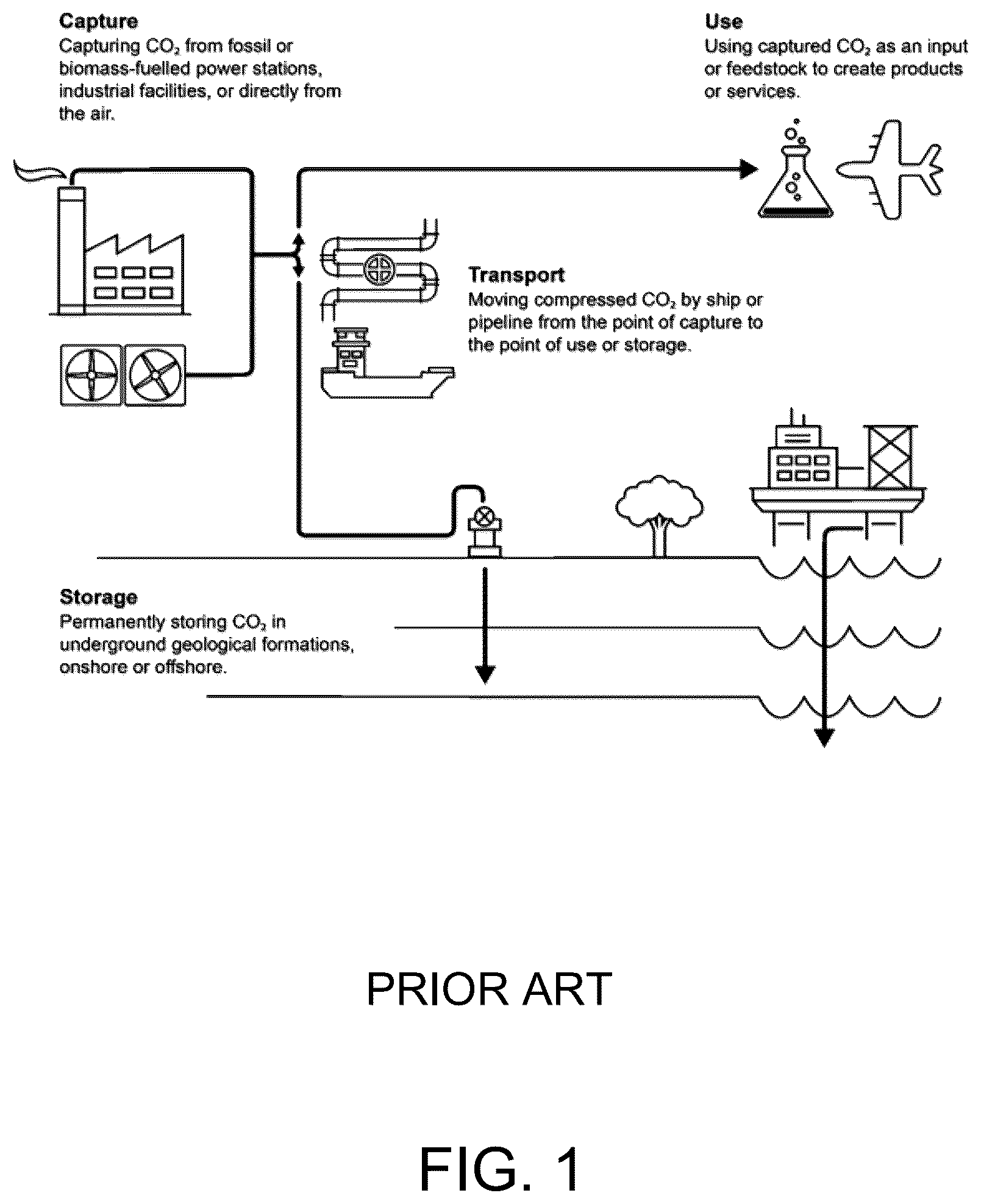 Patent US12480382 Figure 1 – Method to reduce carbon lifecycle through effective capture and utilization