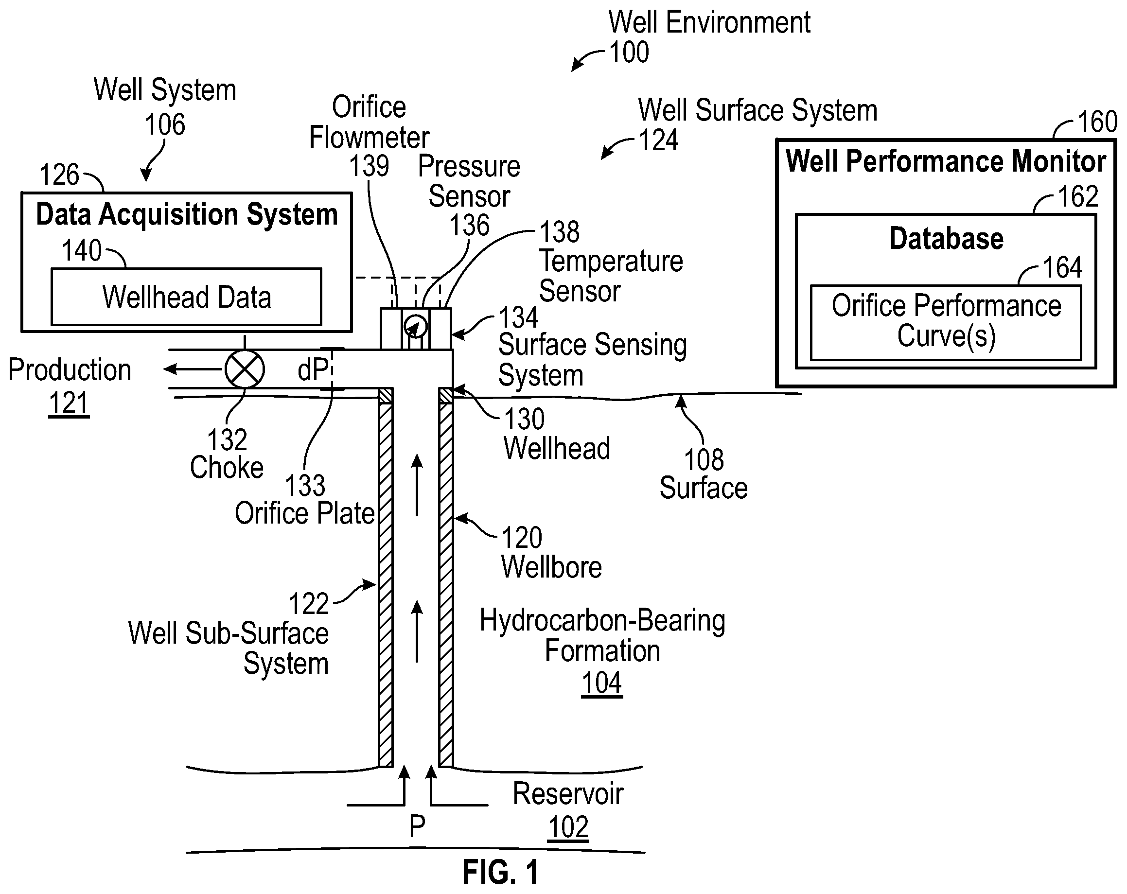 Patent US12480389 — Method and system for operating wells at optimum rates using orifice performance curves — Figure 1