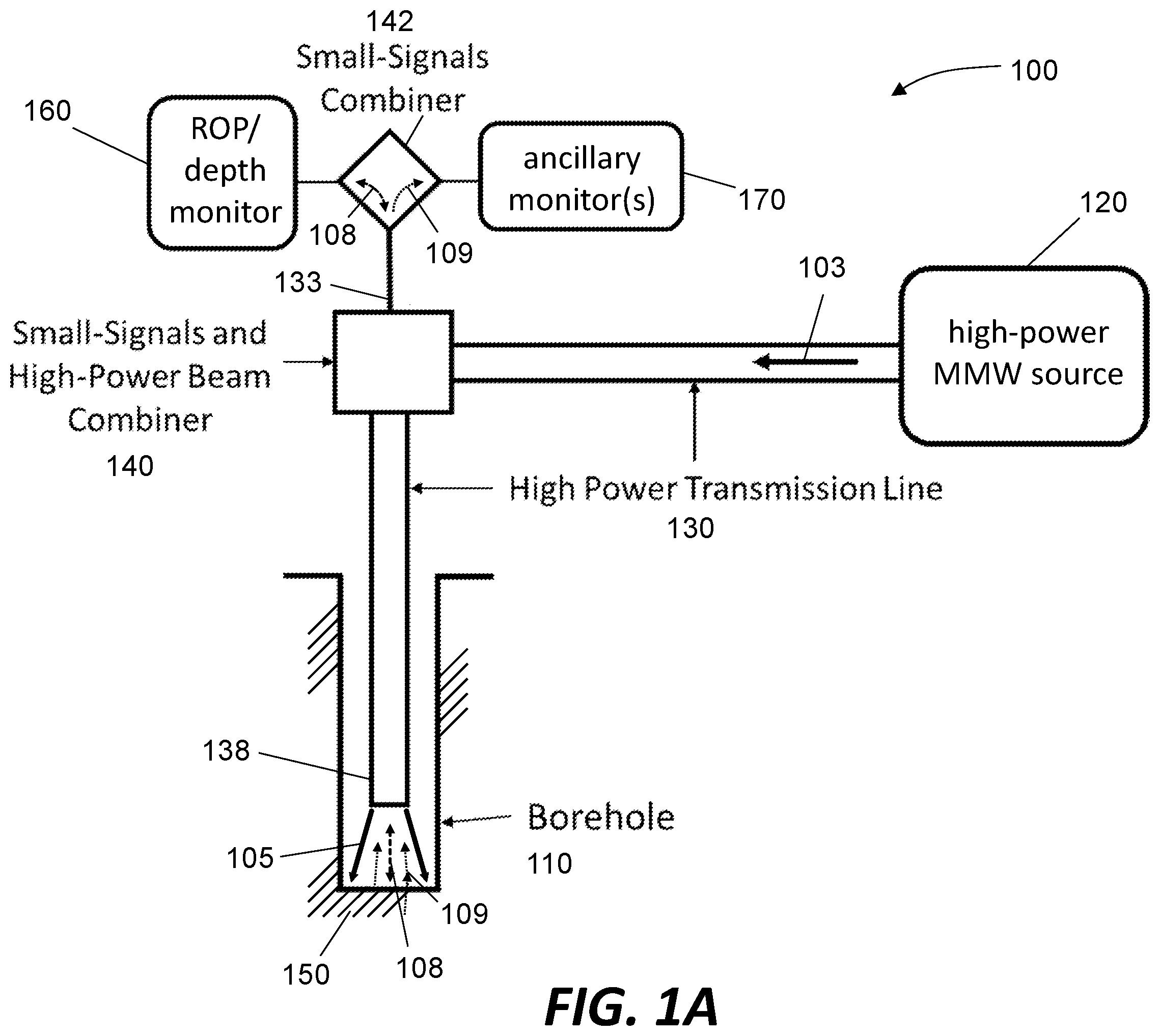 Patent US12480400 — Rate of penetration/depth monitor for a borehole formed with millimeter-wave beam — Figure 1