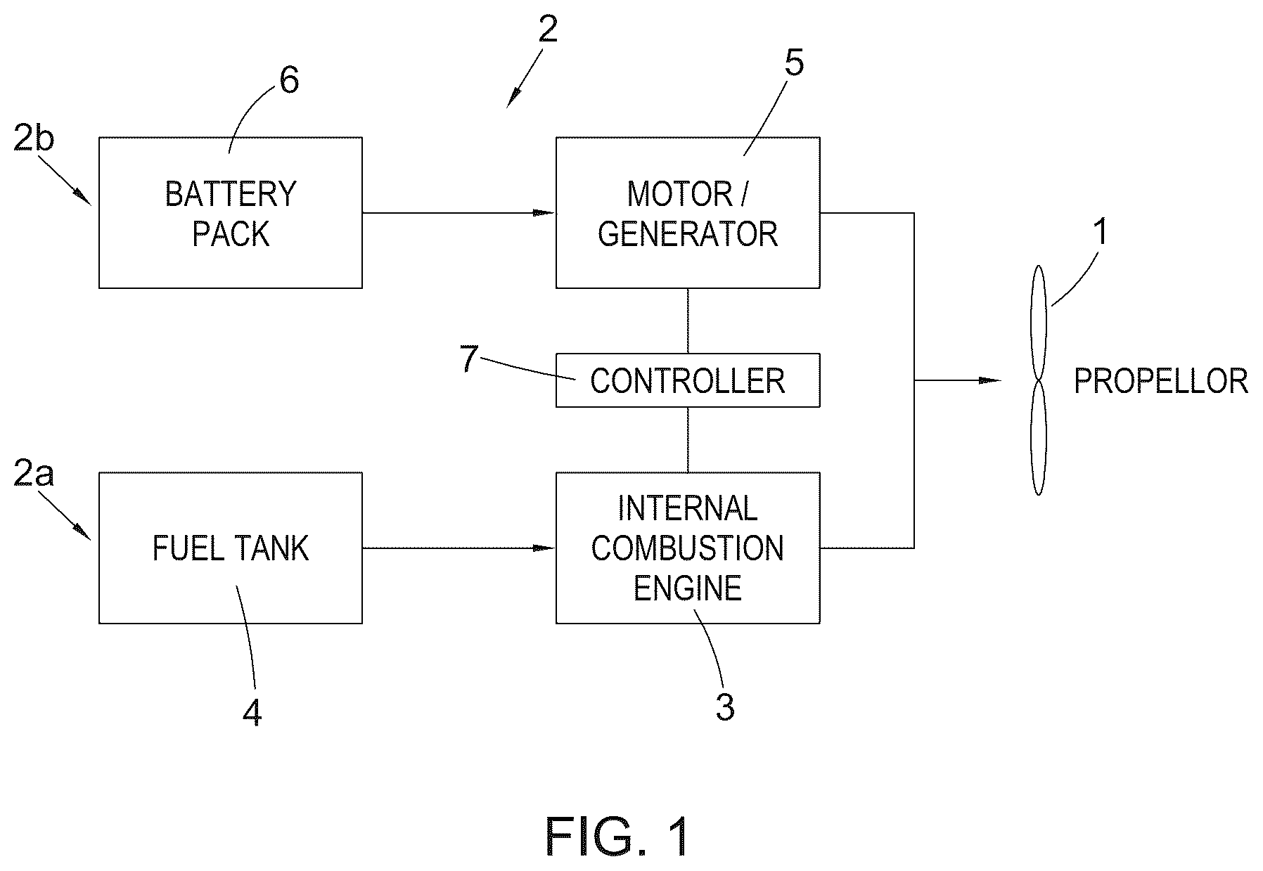 Patent US12480420 — Electric power arrangement for propulsion — Figure 1
