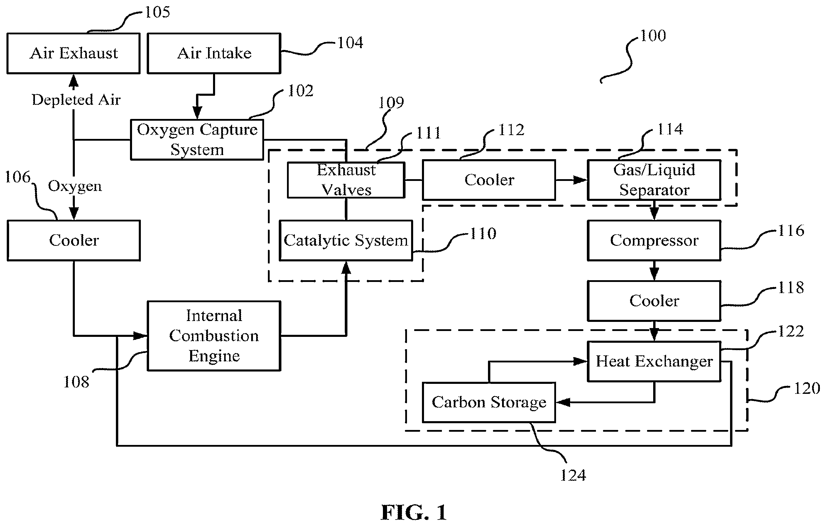 Patent US12480437 — Non-emitting engines with oxyfuel combustion and carbon capture system — Figure 1
