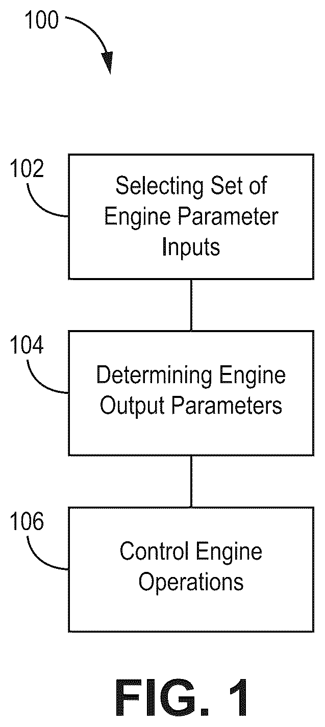 Patent US12480455 — Engine control system and methods — Figure 1
